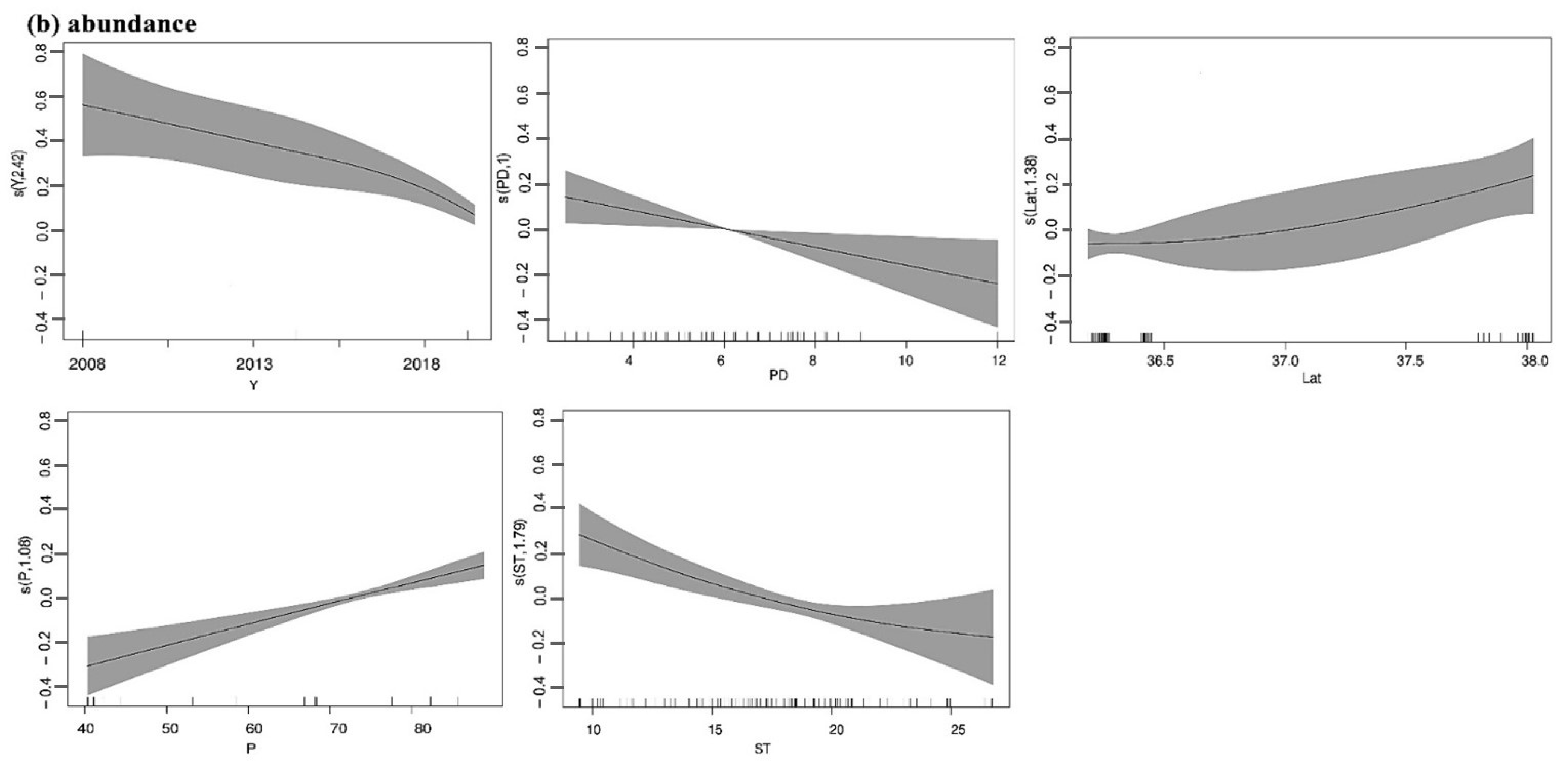 Insects 13 00035 g004b