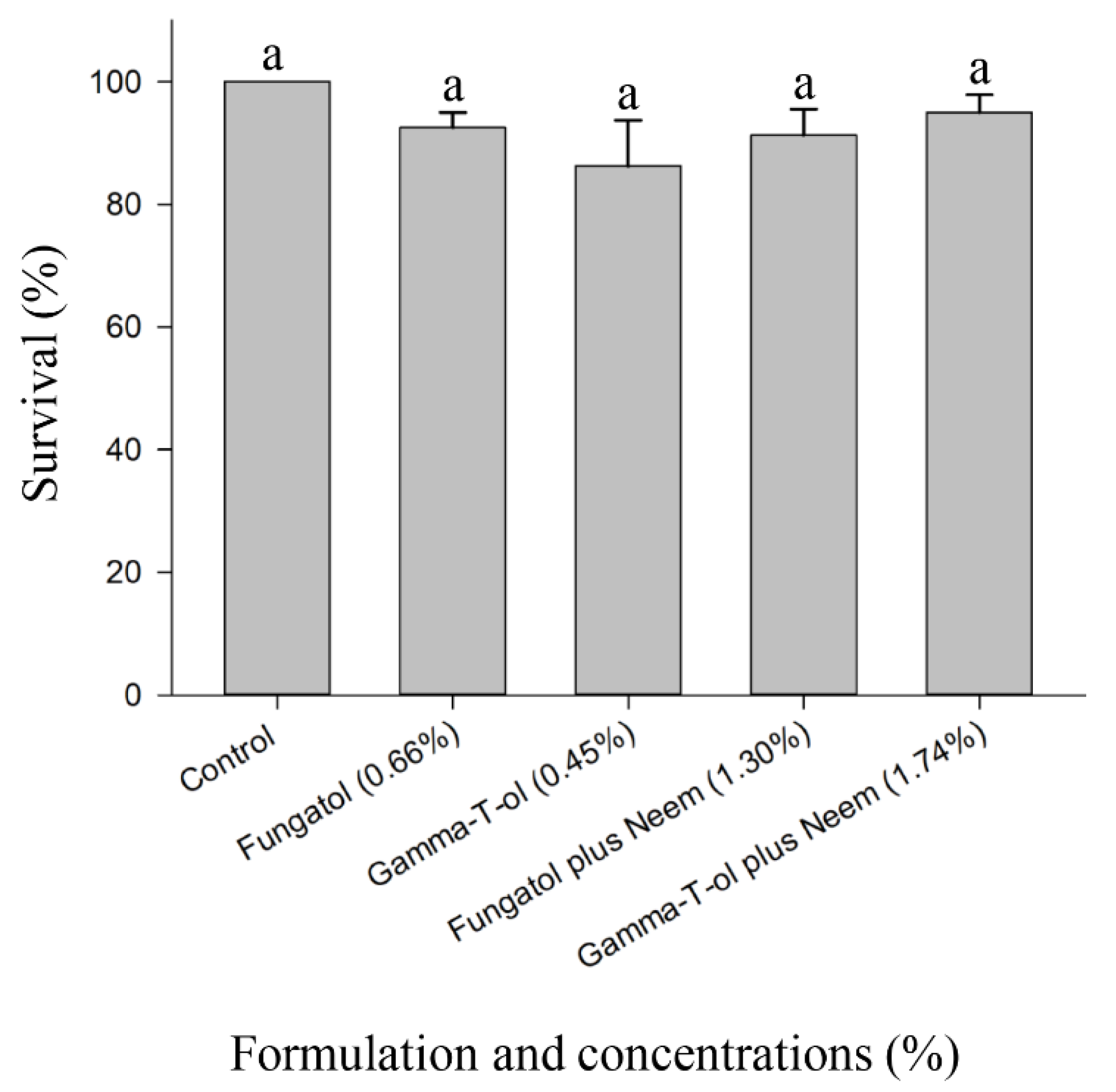 Insects 13 00038 g003