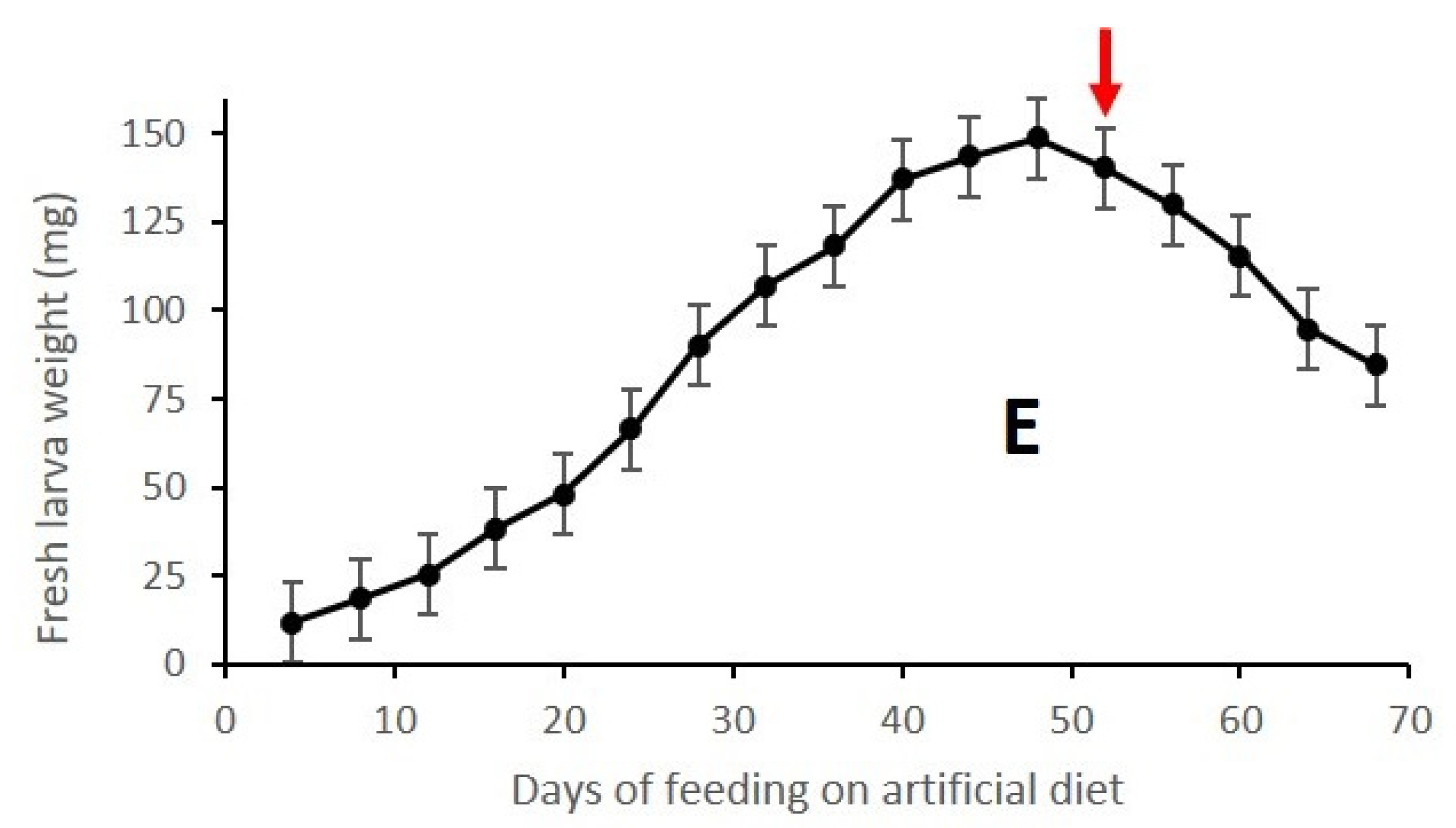 Insects 13 00040 g001b Insects 13 00040 g001b