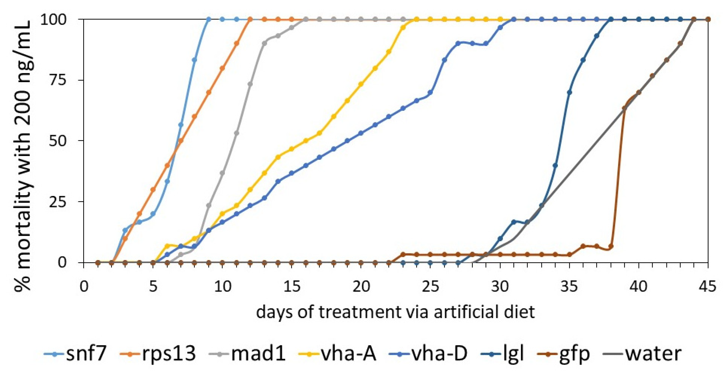 Insects 13 00040 g003 Insects 13 00040 g003
