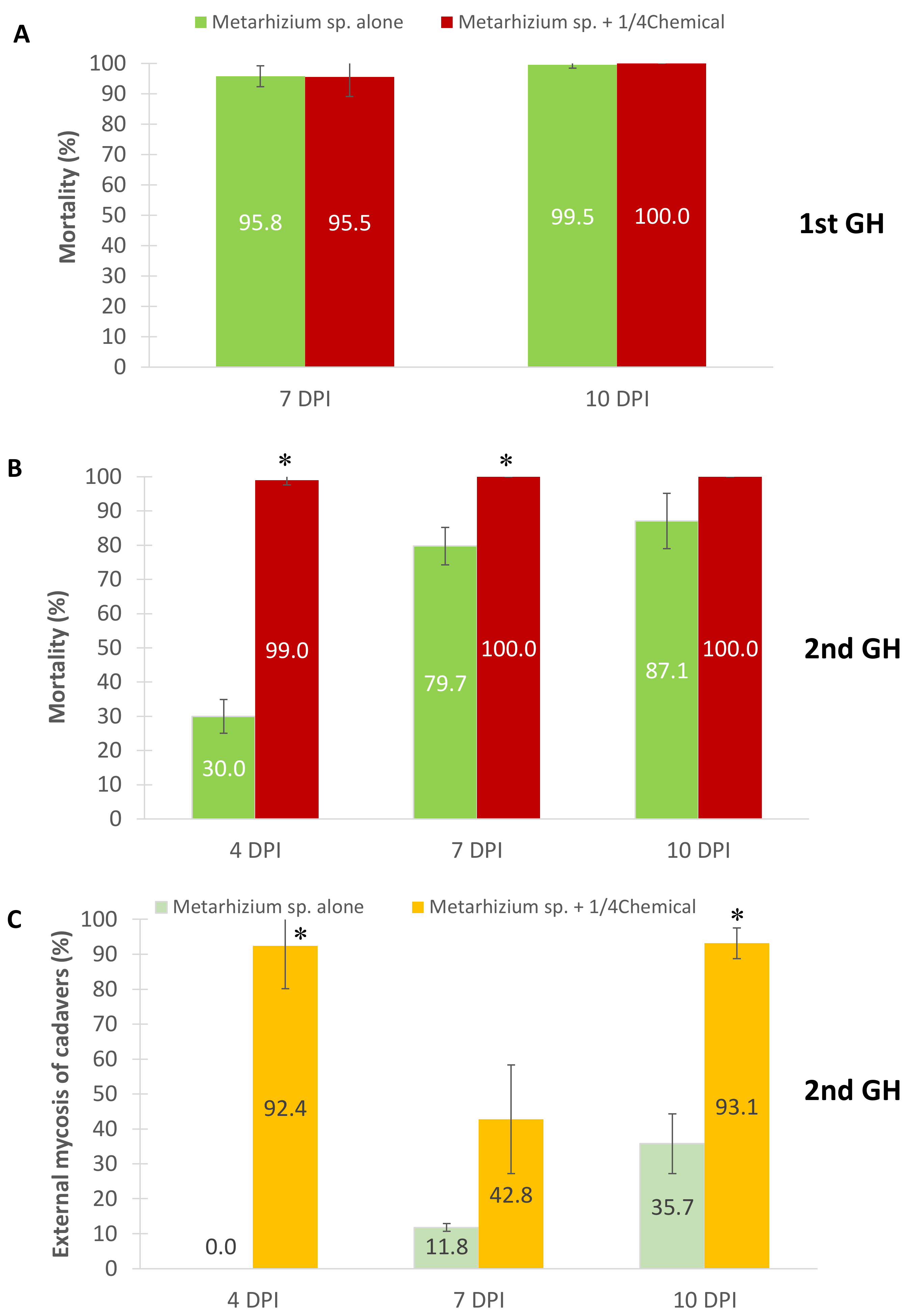 Insects 13 00042 g004