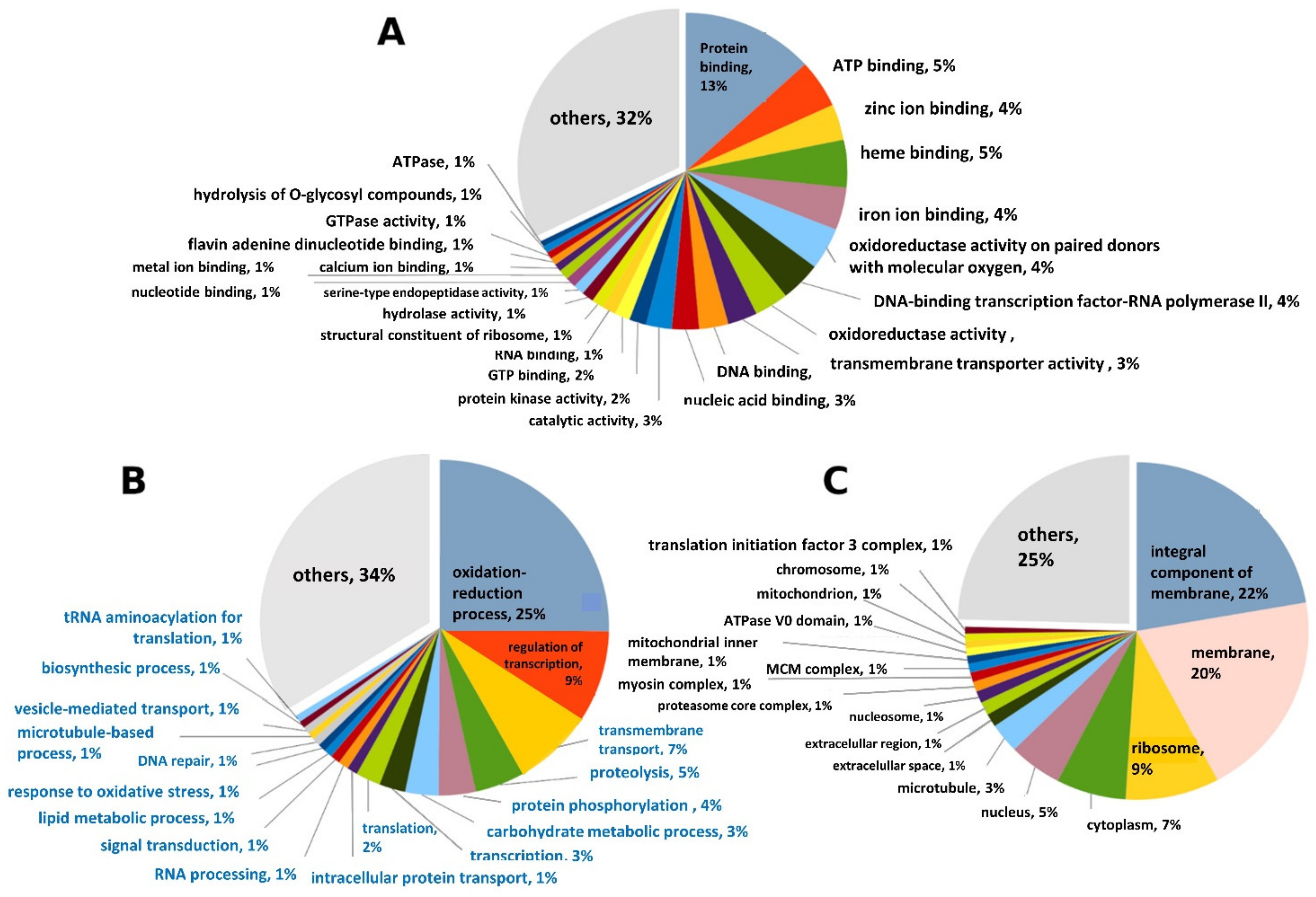 Insects 13 00042 g005