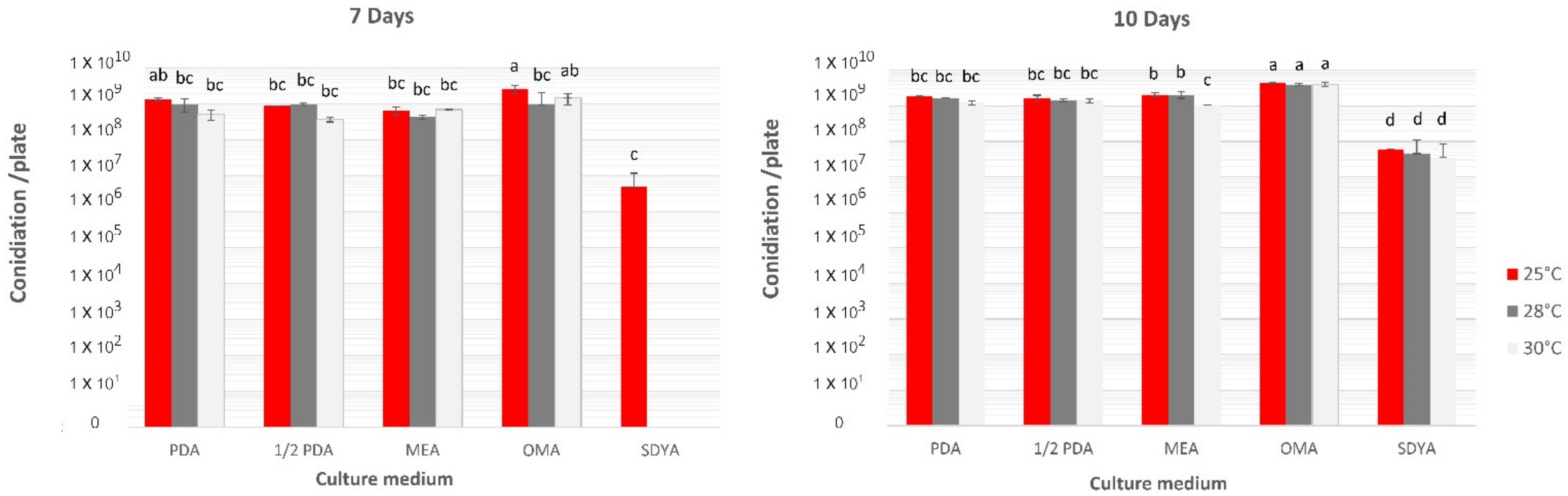 Insects 13 00042 g006