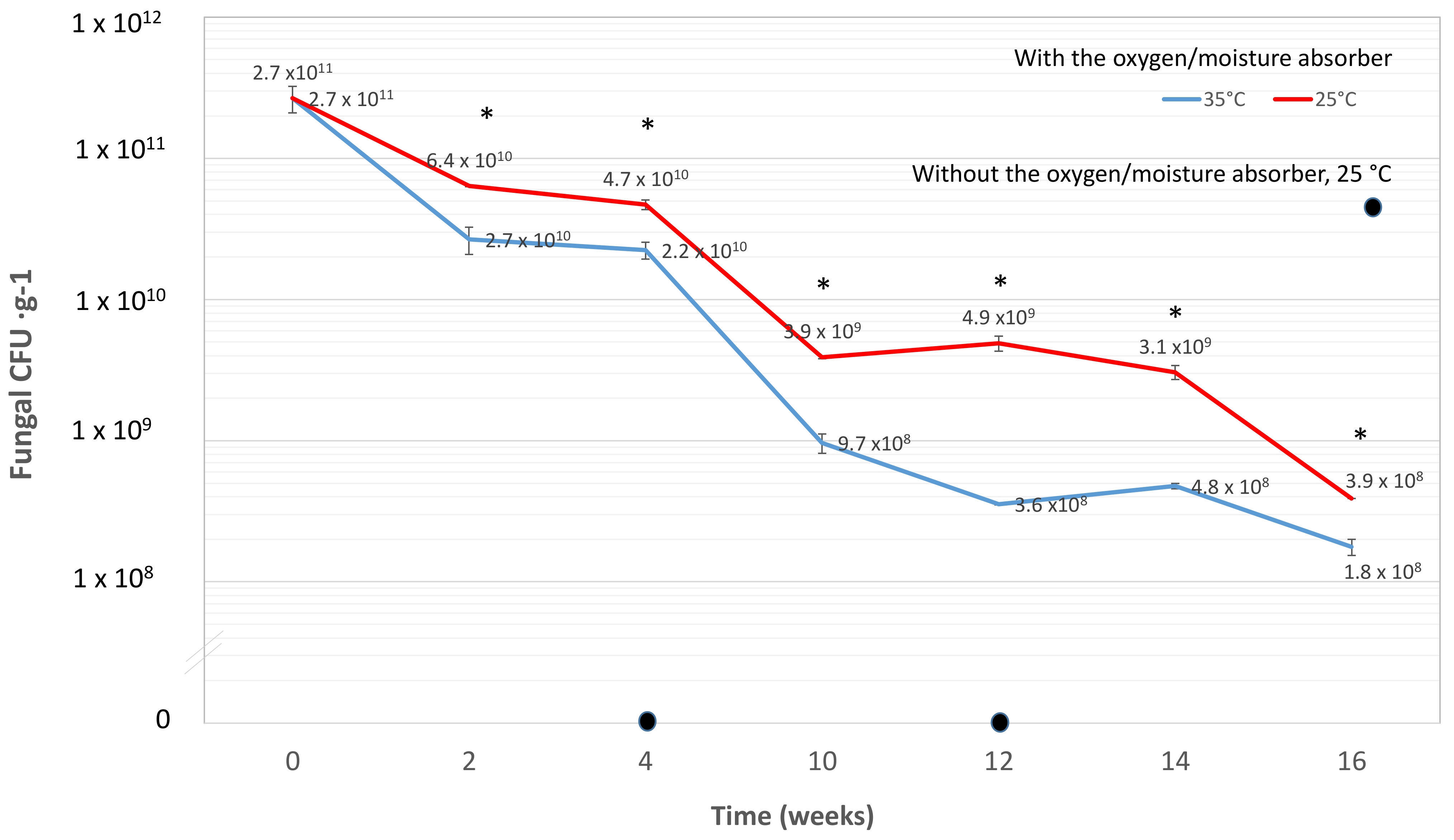 Insects 13 00042 g007