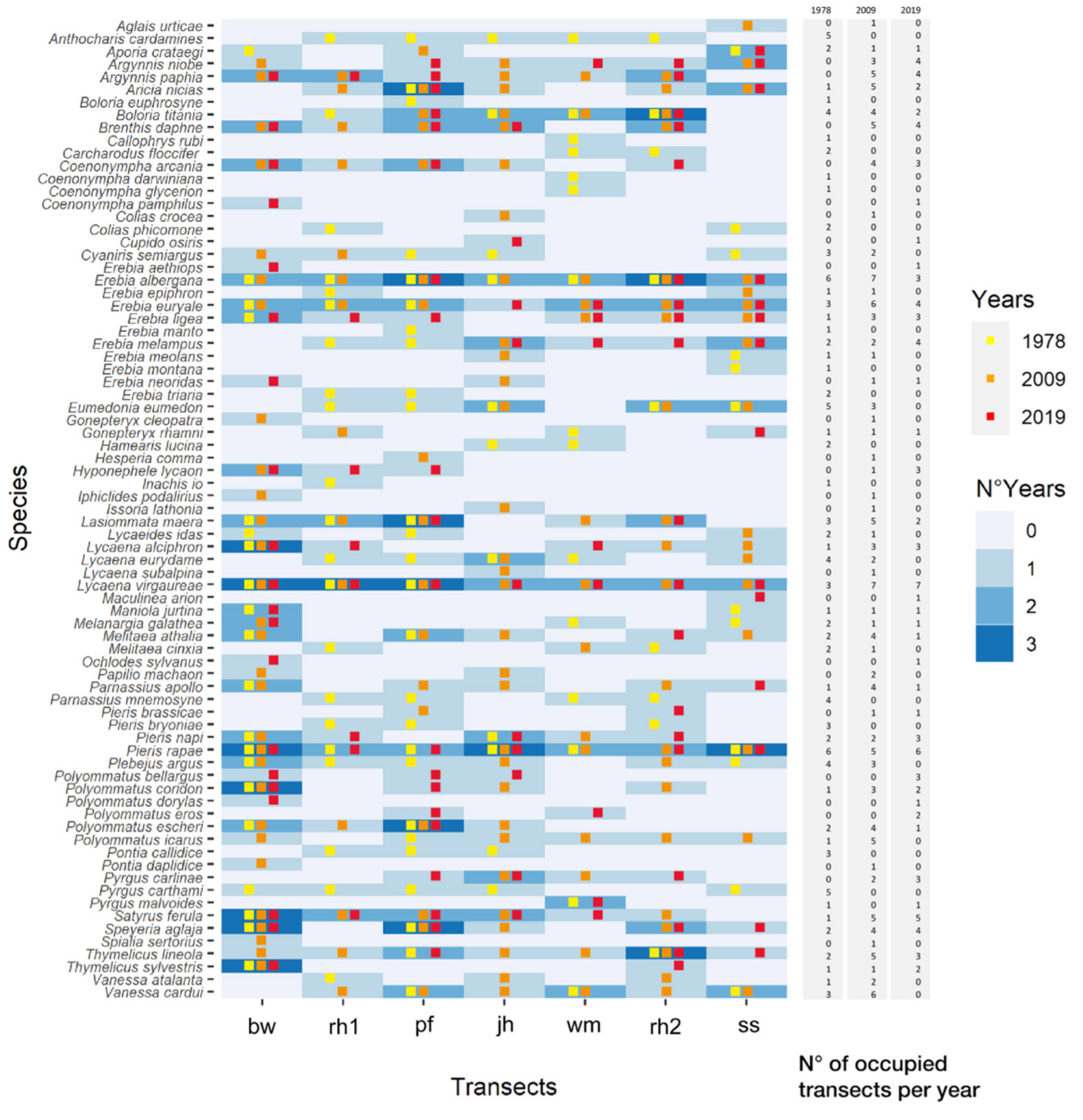 Insects 13 00043 g003