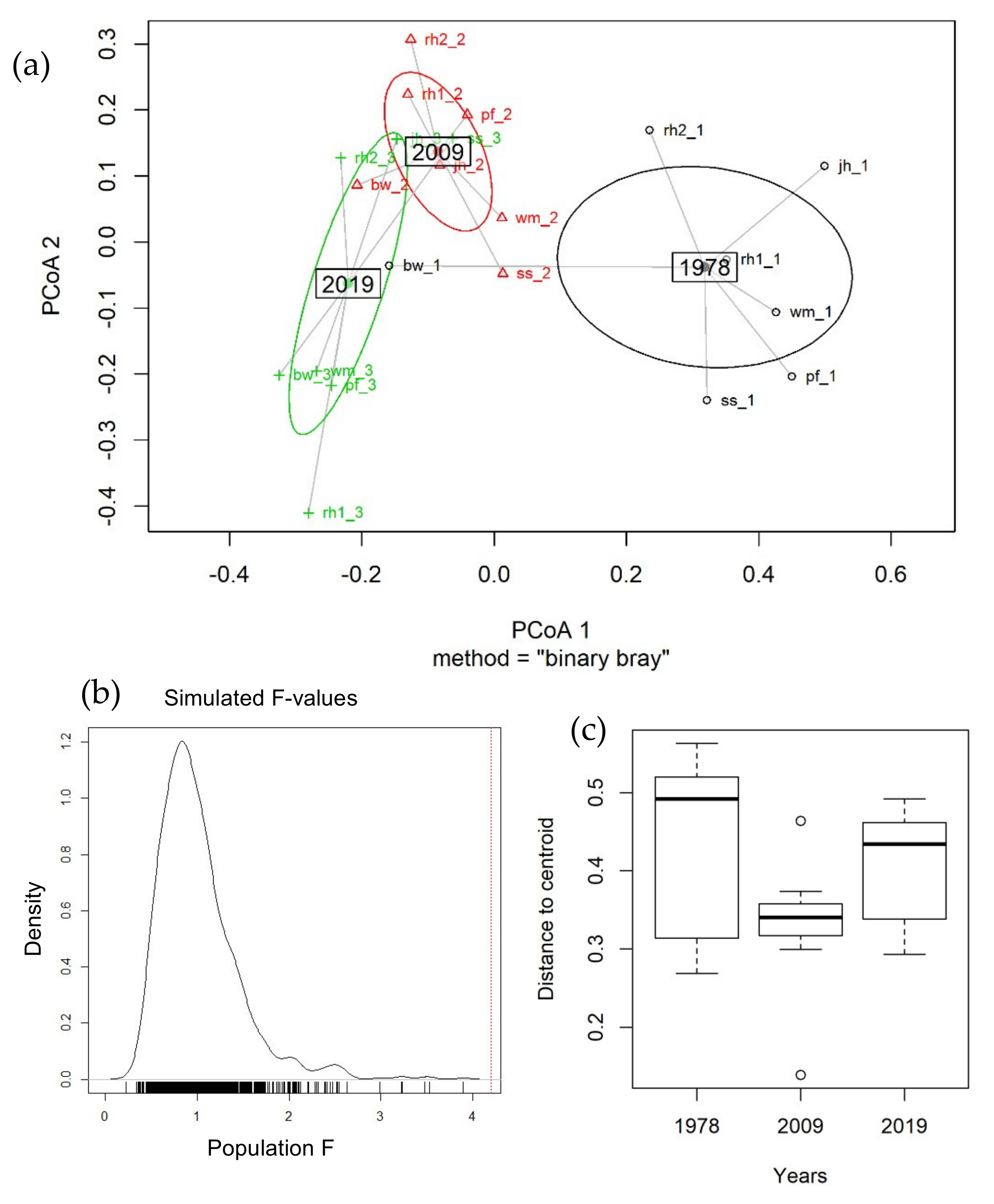Insects 13 00043 g006