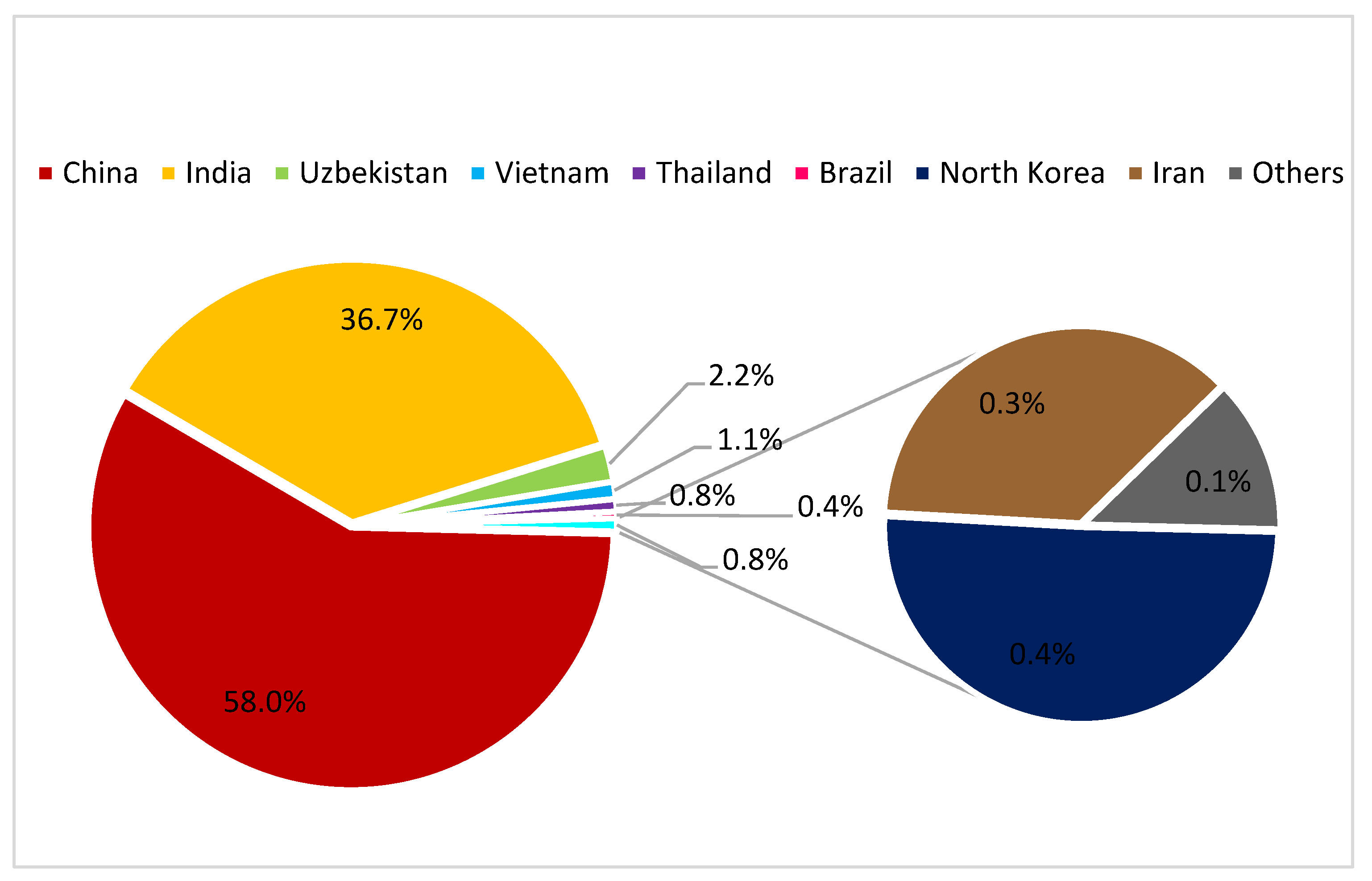 Insects 13 00044 g002