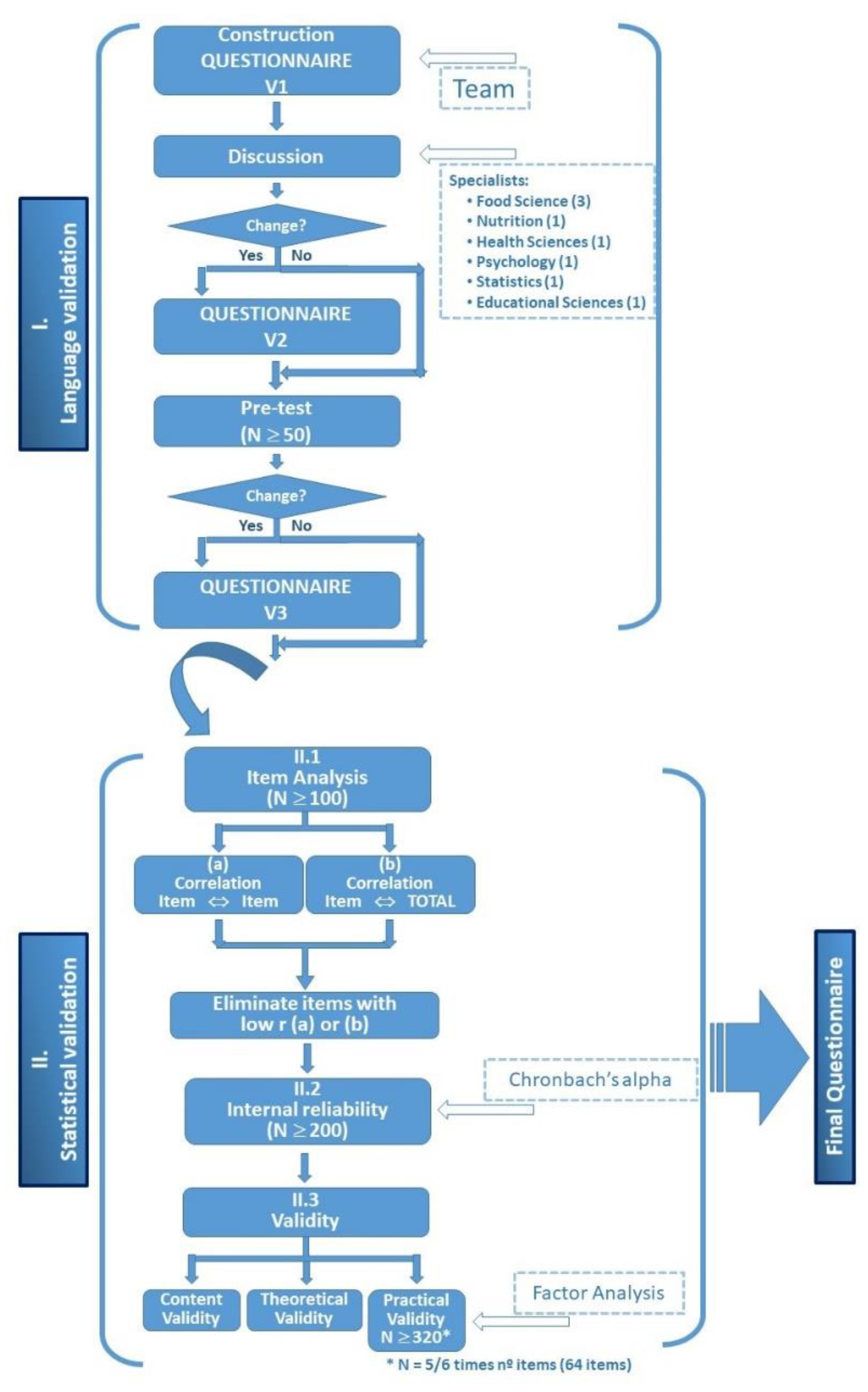 Insects 13 00047 g001