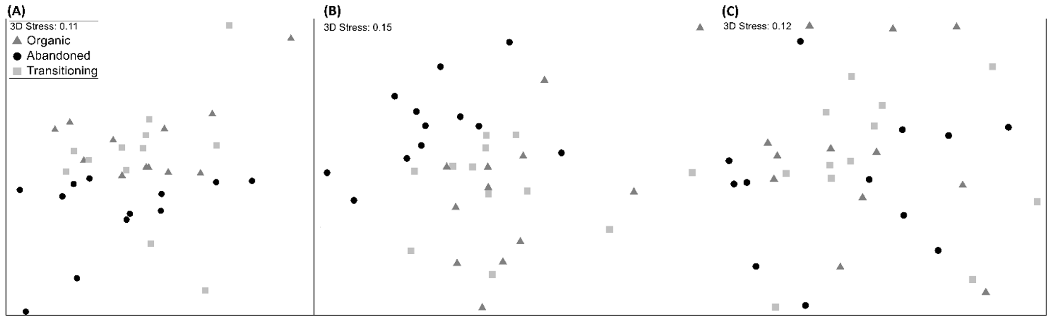 Insects 13 00048 g003 550