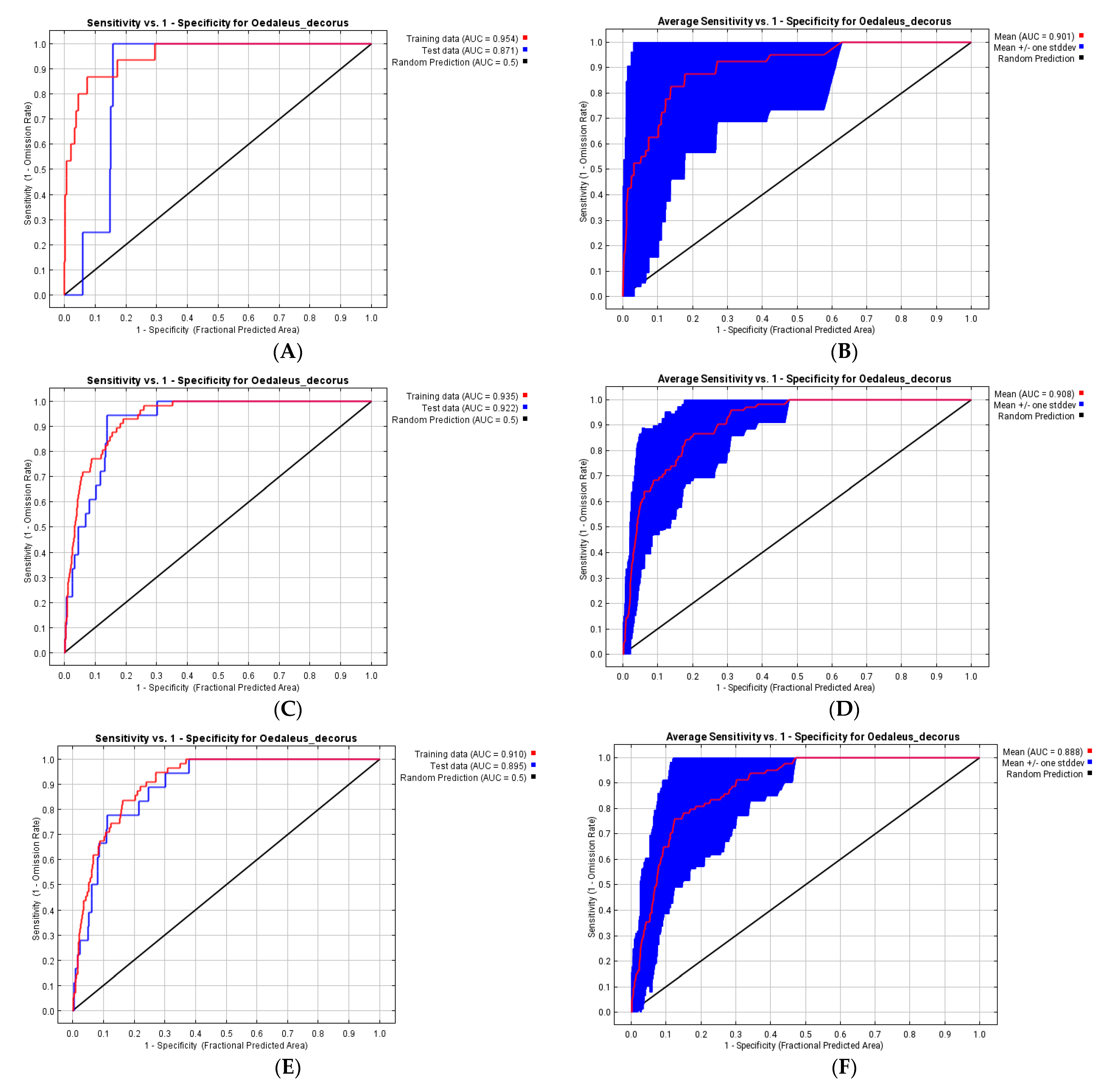 Insects 13 00049 g006a