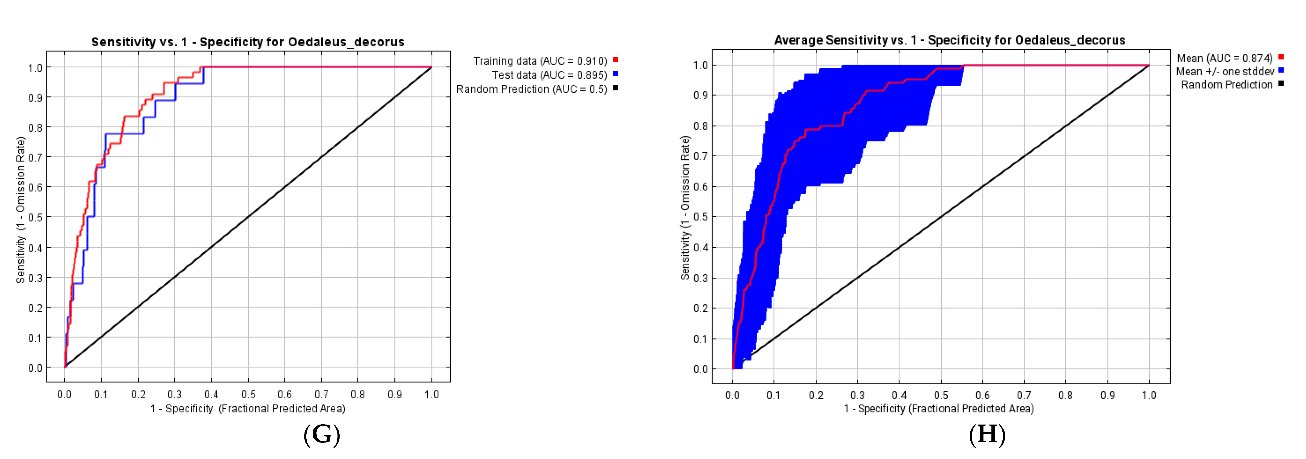 Insects 13 00049 g006b