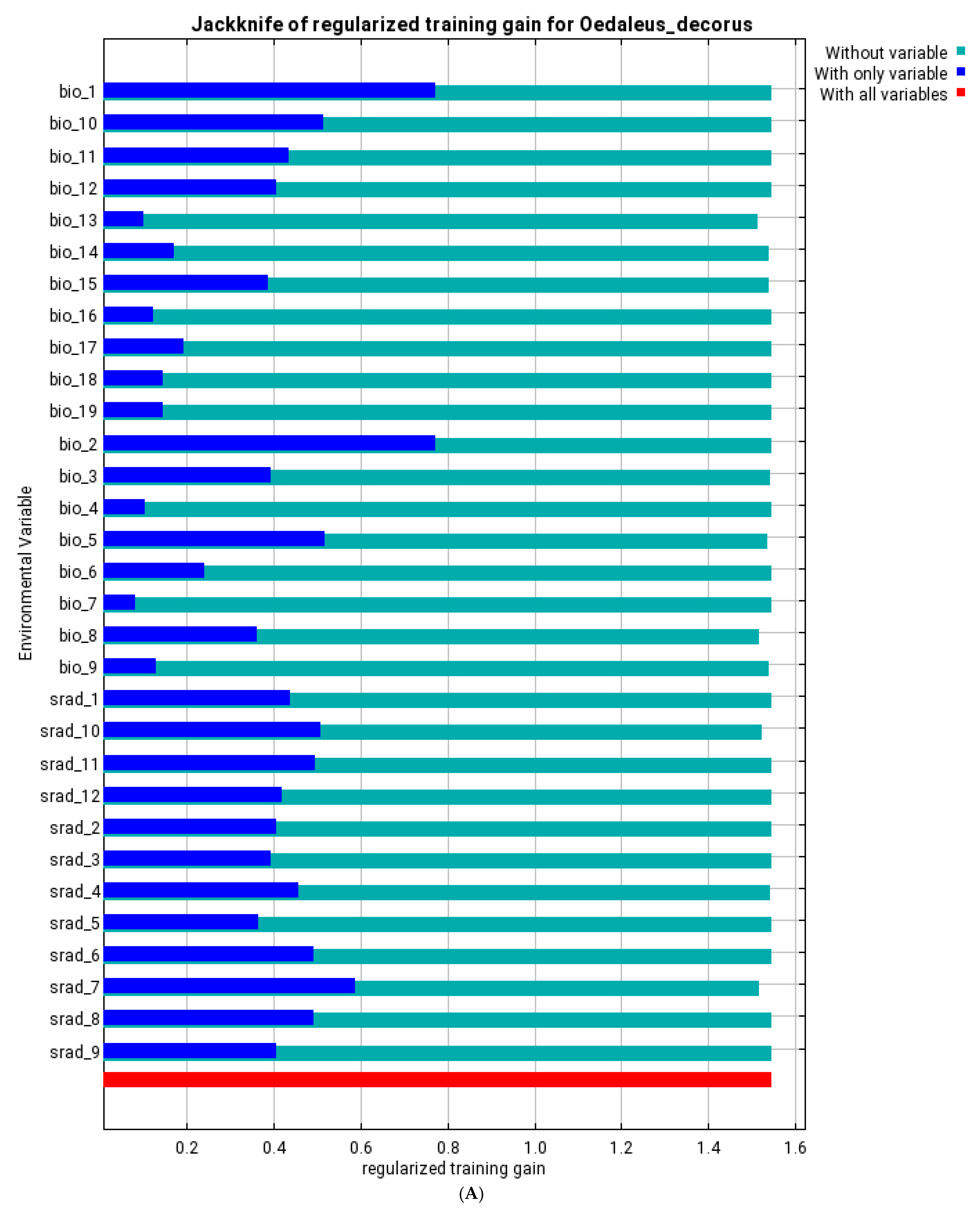 Insects 13 00049 g007a