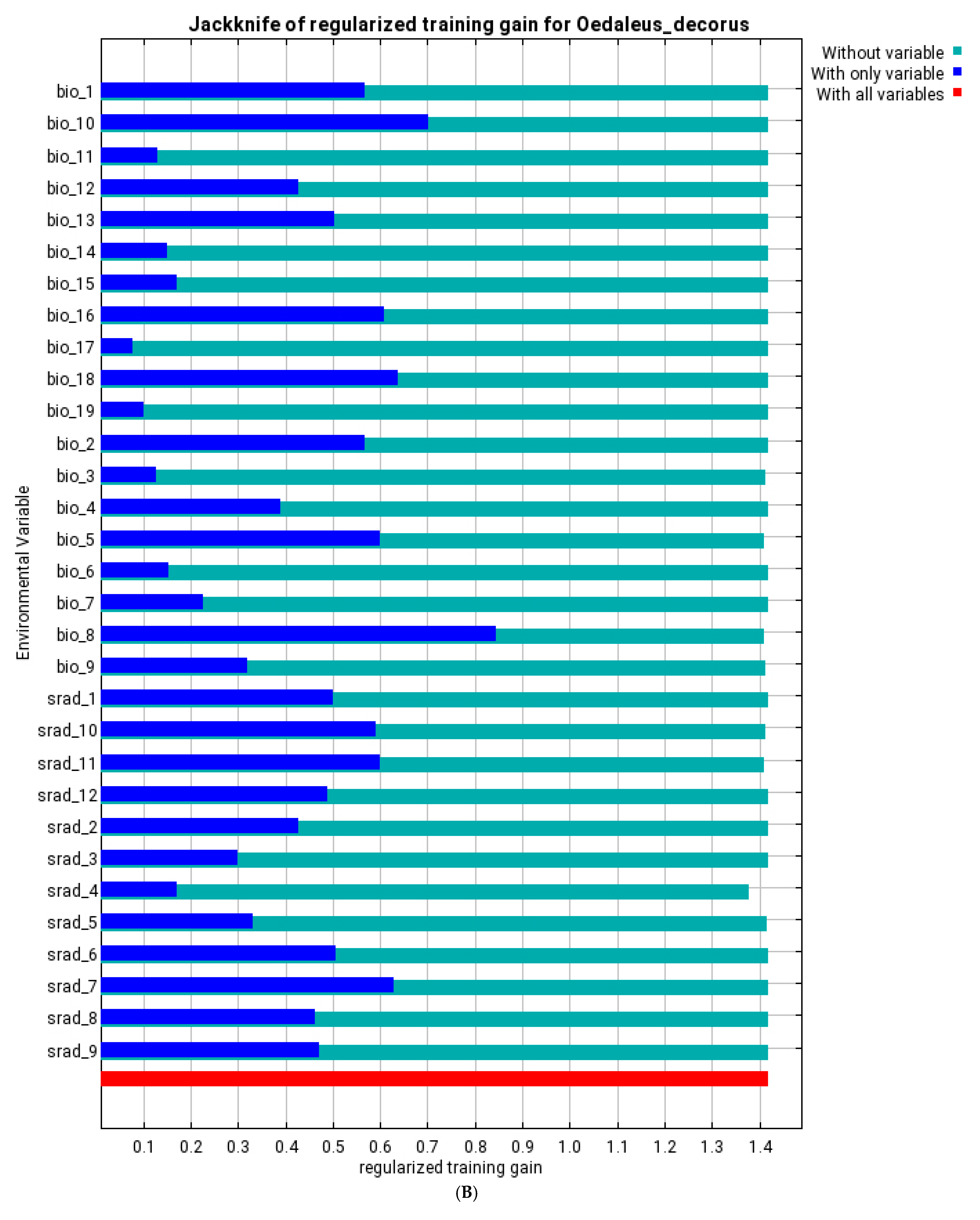 Insects 13 00049 g007b