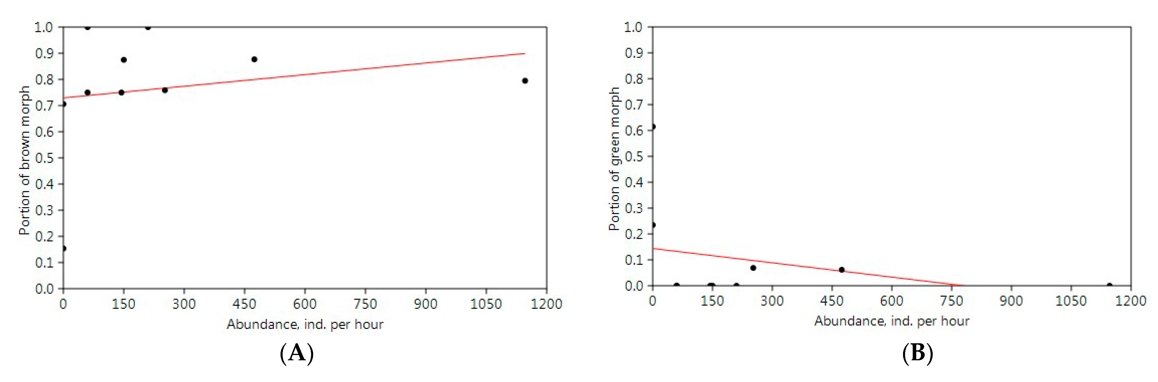 Insects 13 00049 g011