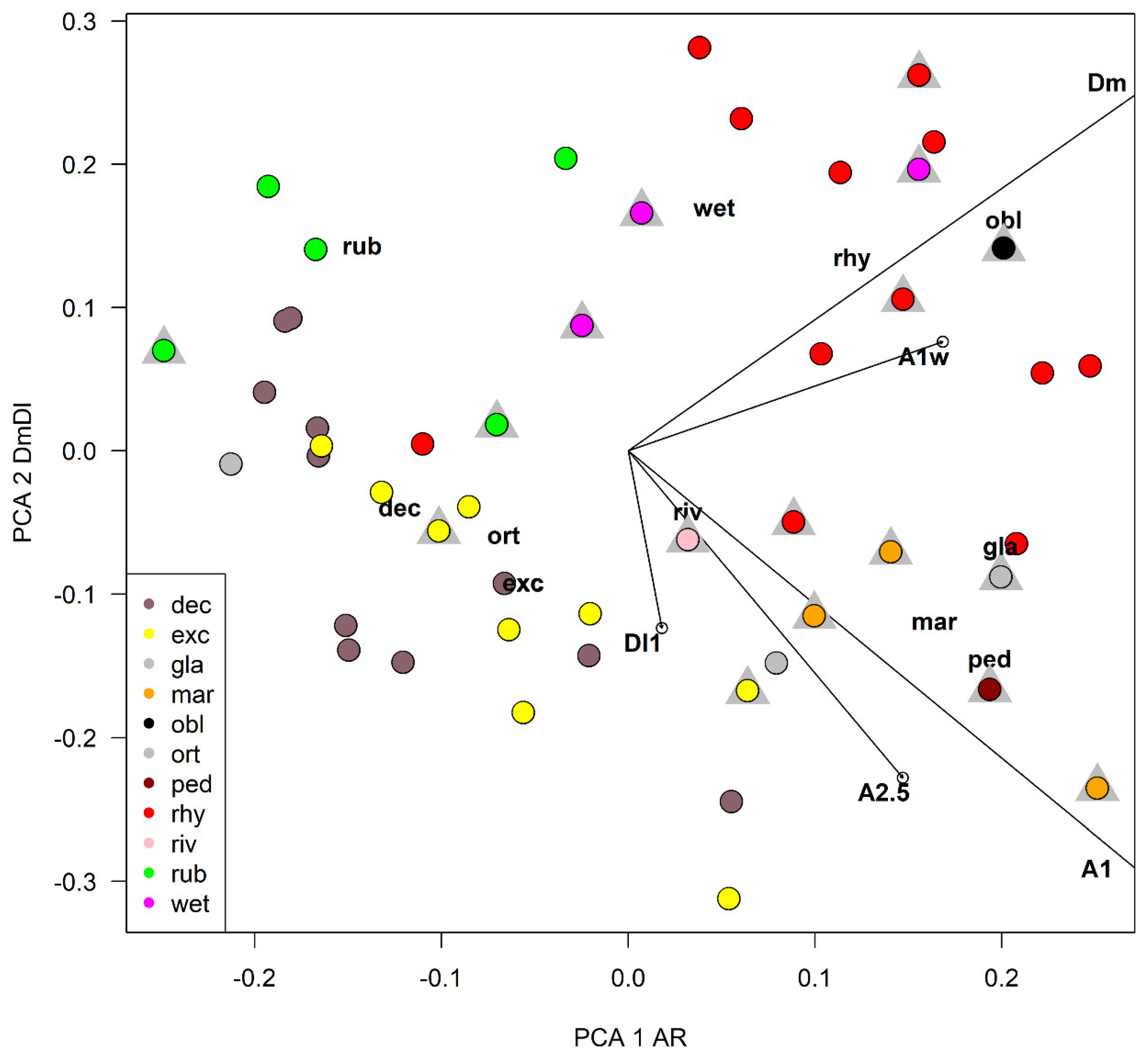 Insects 13 00051 g012