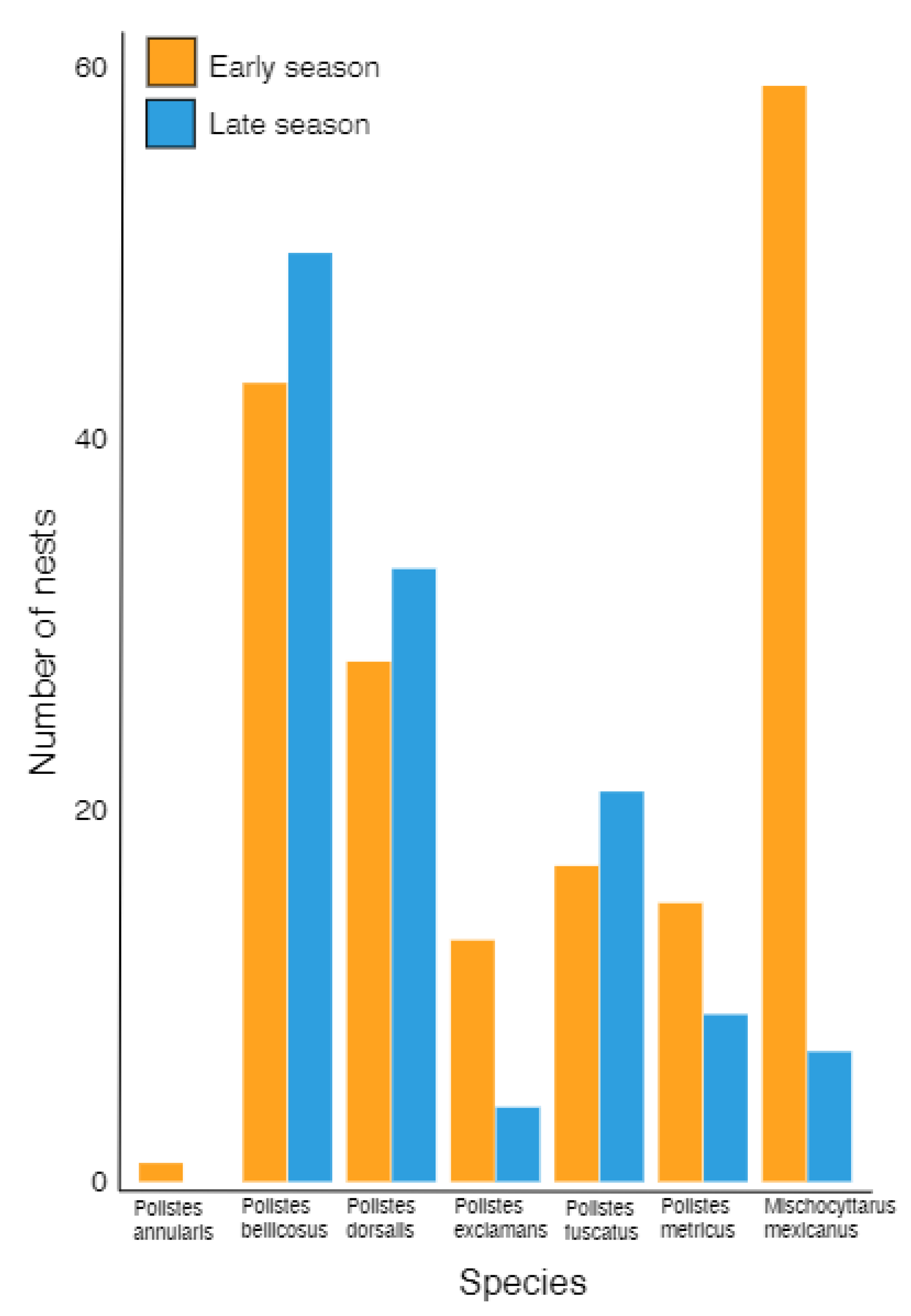 Insects 13 00053 g001