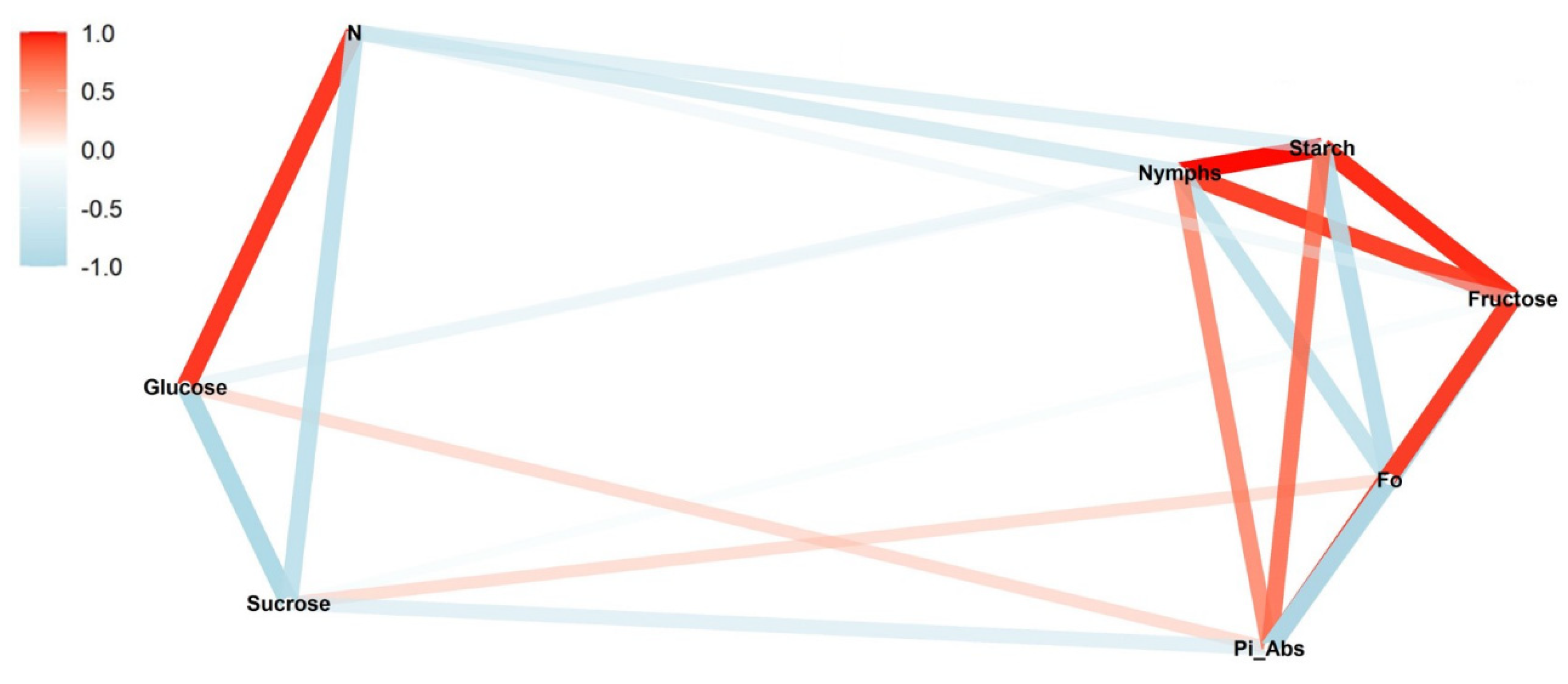 Insects 13 00056 g002 550