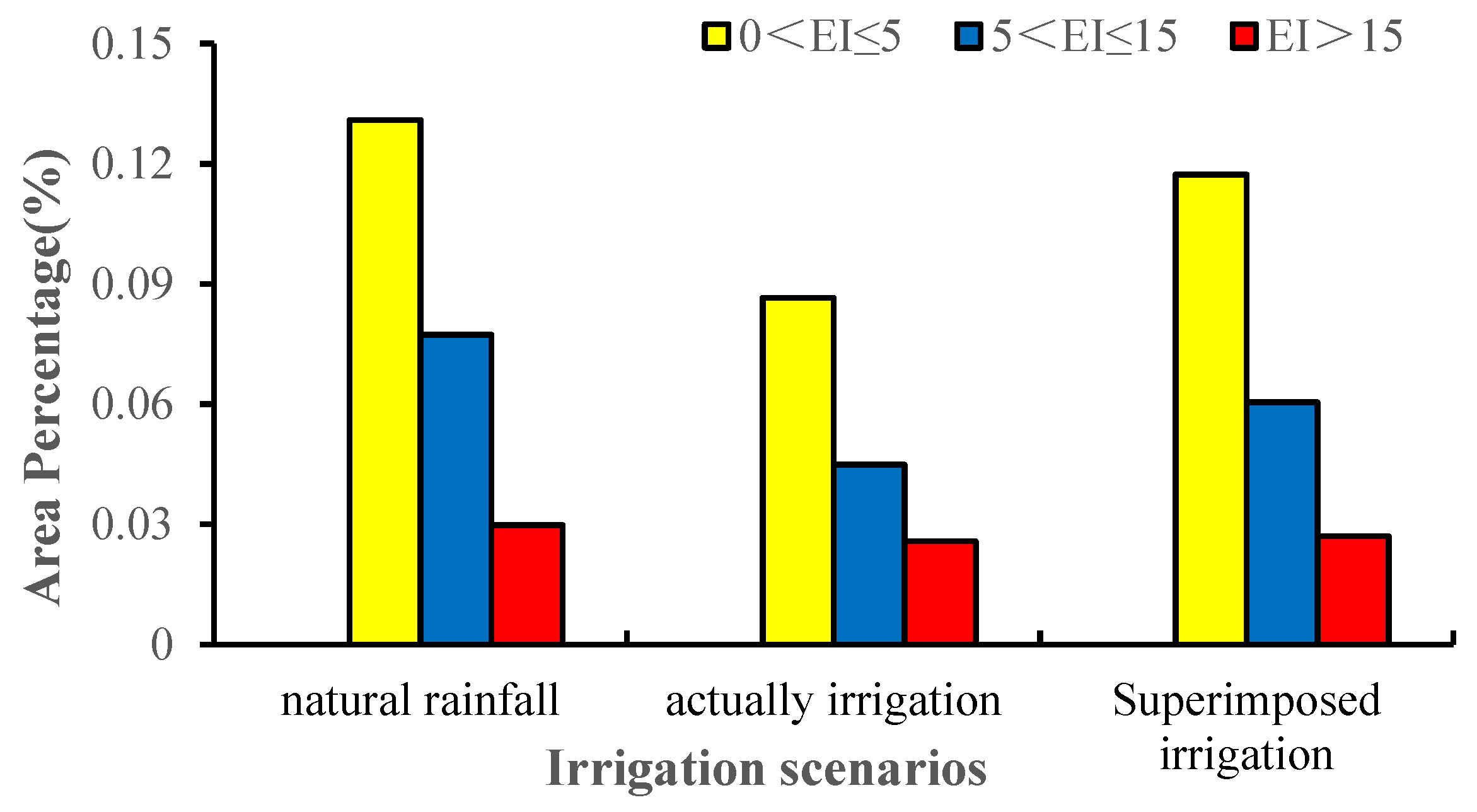 Insects 13 00059 g003