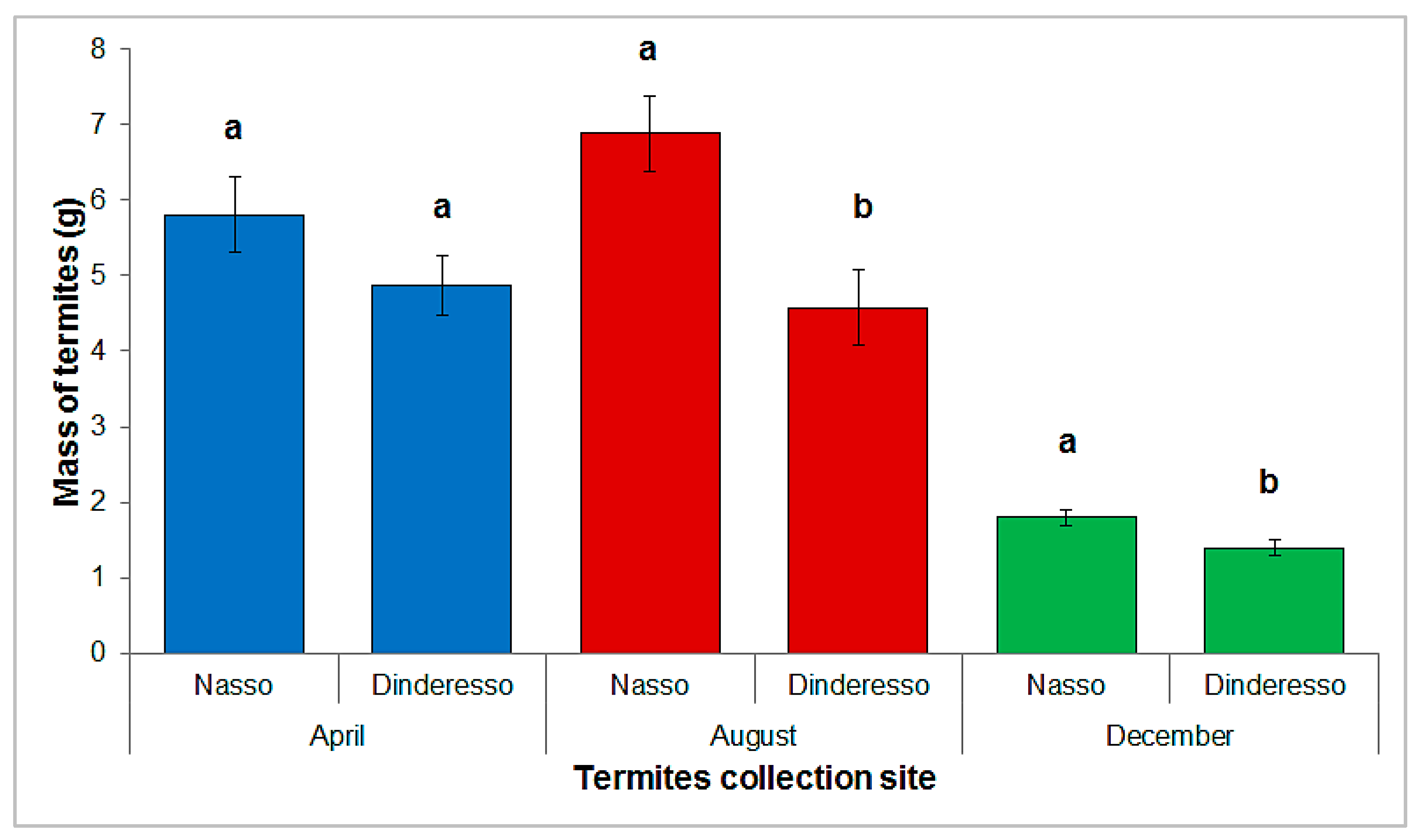 Insects 13 00062 g007 550
