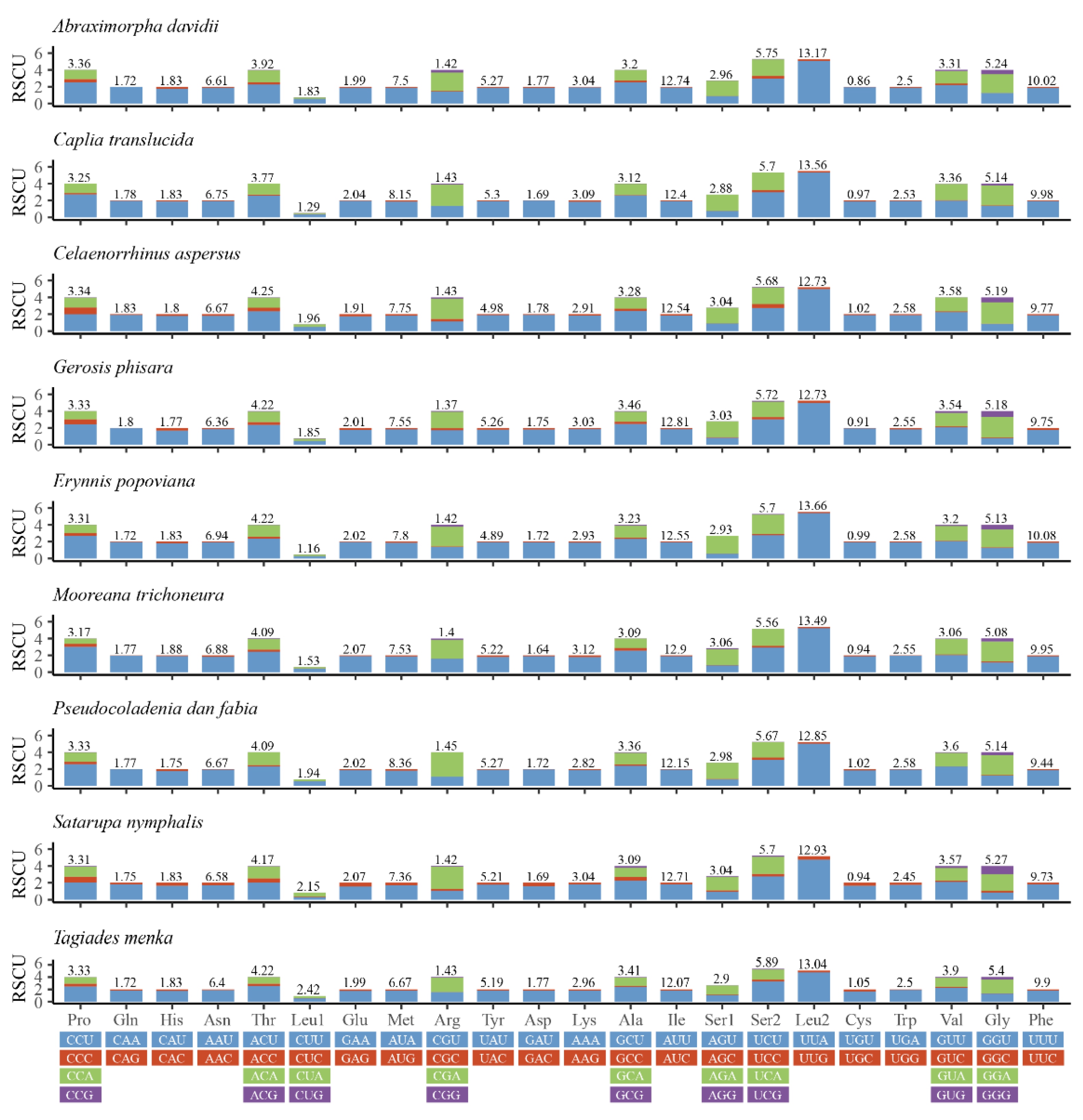 Insects 13 00068 g002 550