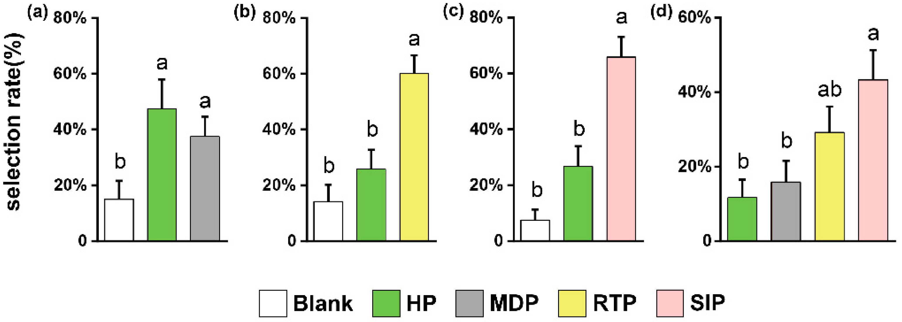 Insects 13 00073 g001
