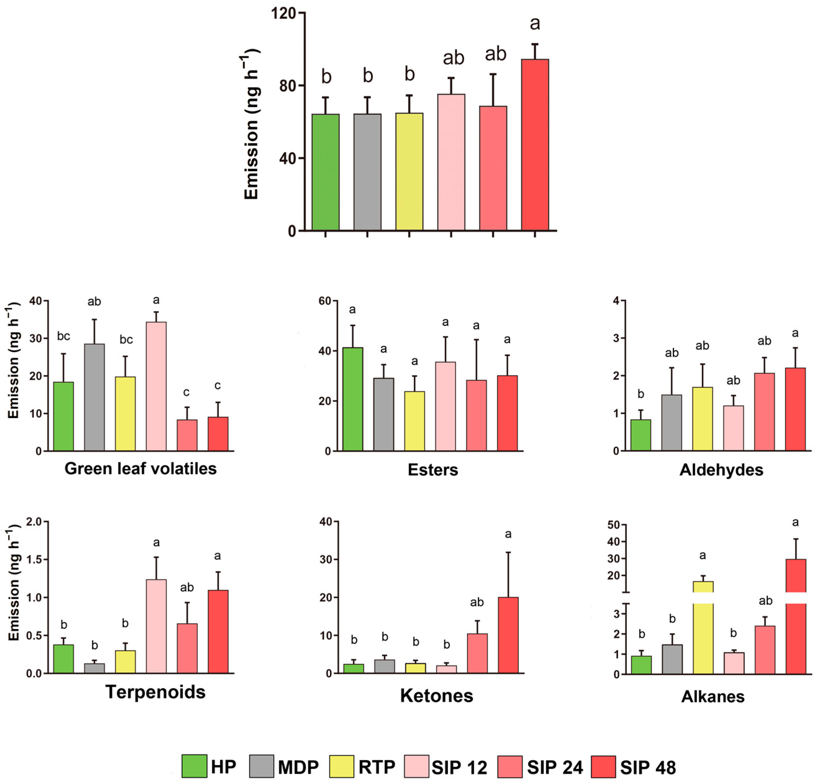 Insects 13 00073 g003
