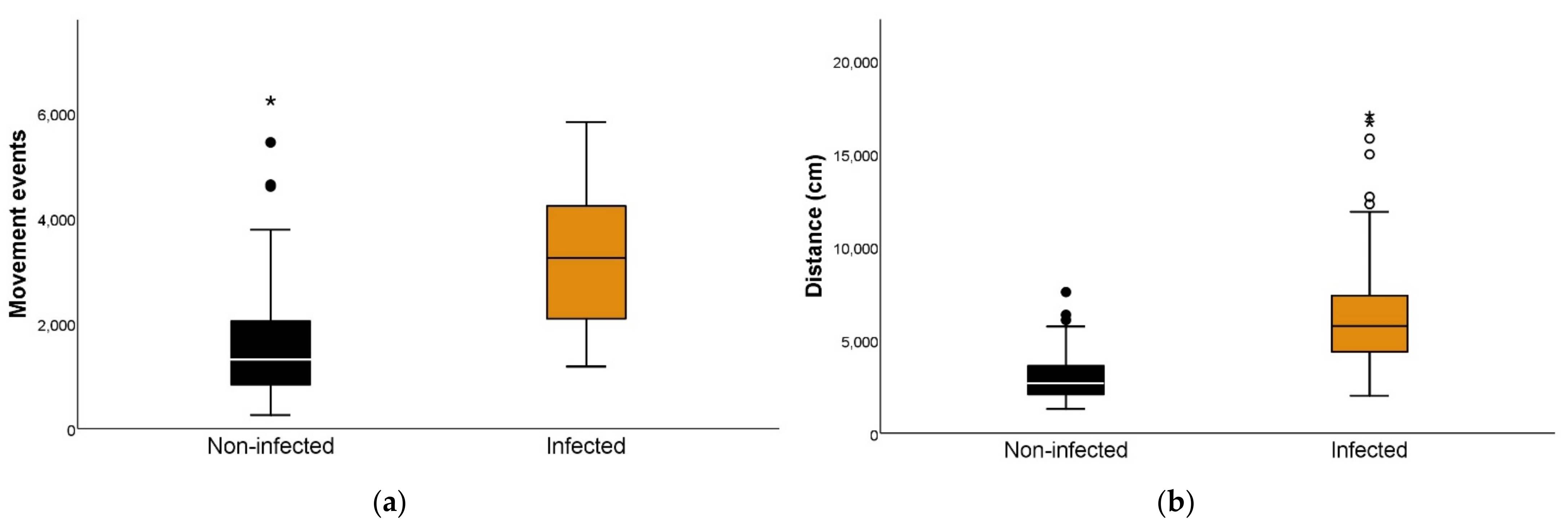Insects 13 00076 g001 Insects 13 00076 g001