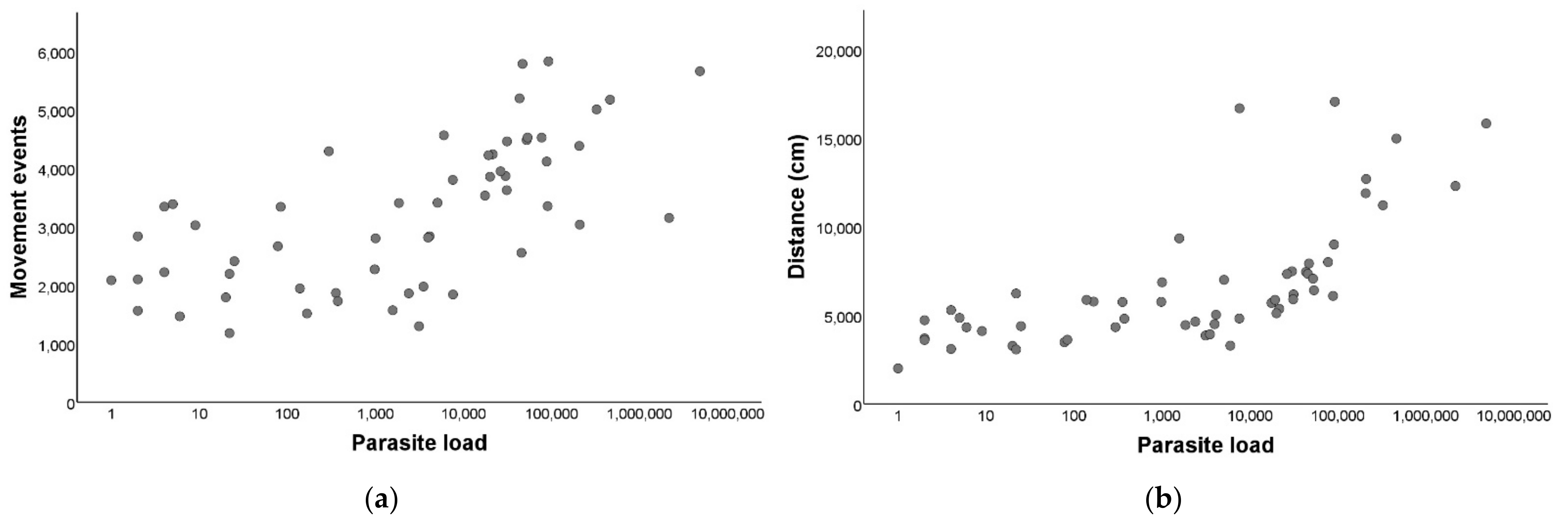 Insects 13 00076 g003 Insects 13 00076 g003
