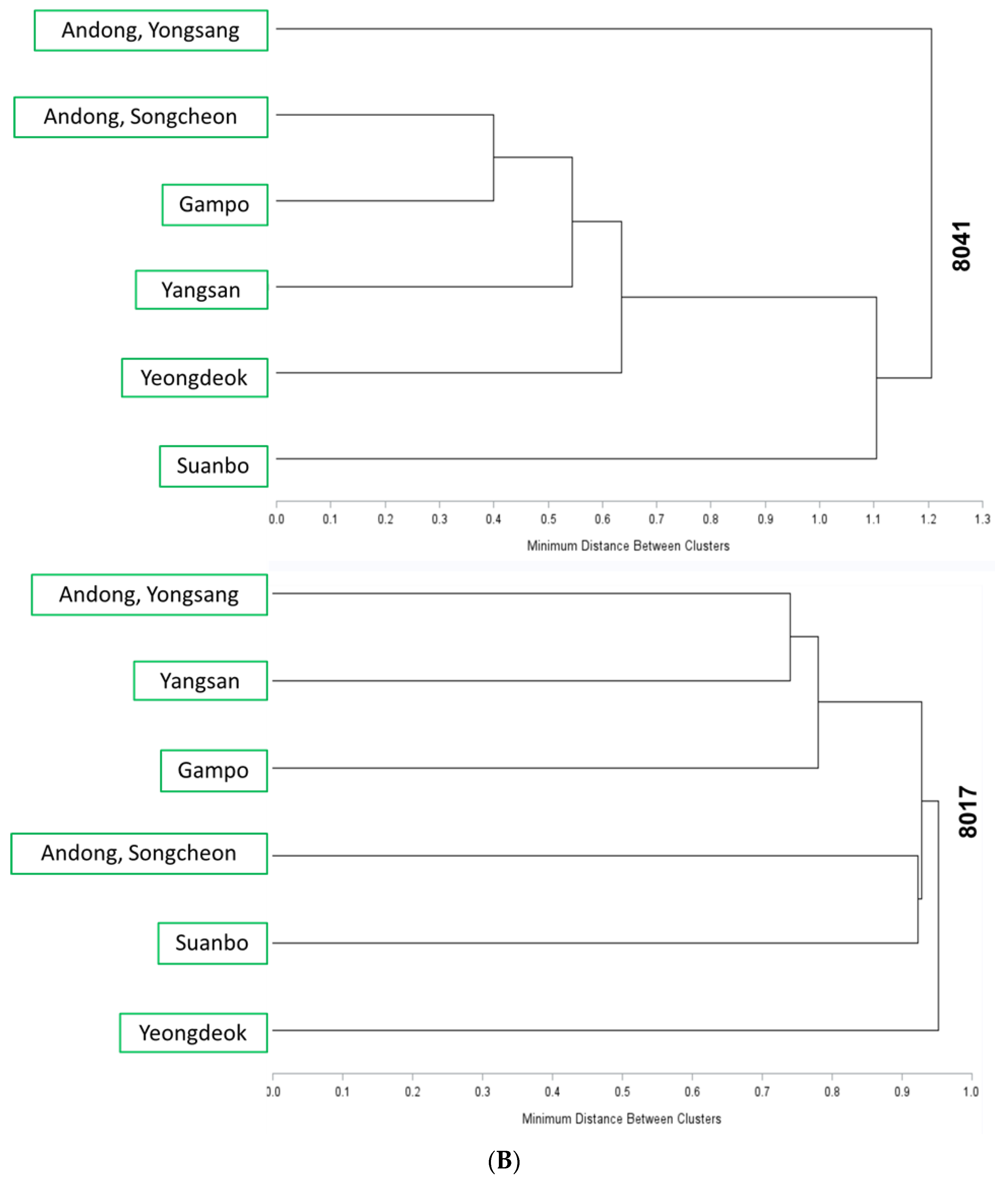 Insects 13 00078 g003b Insects 13 00078 g003b