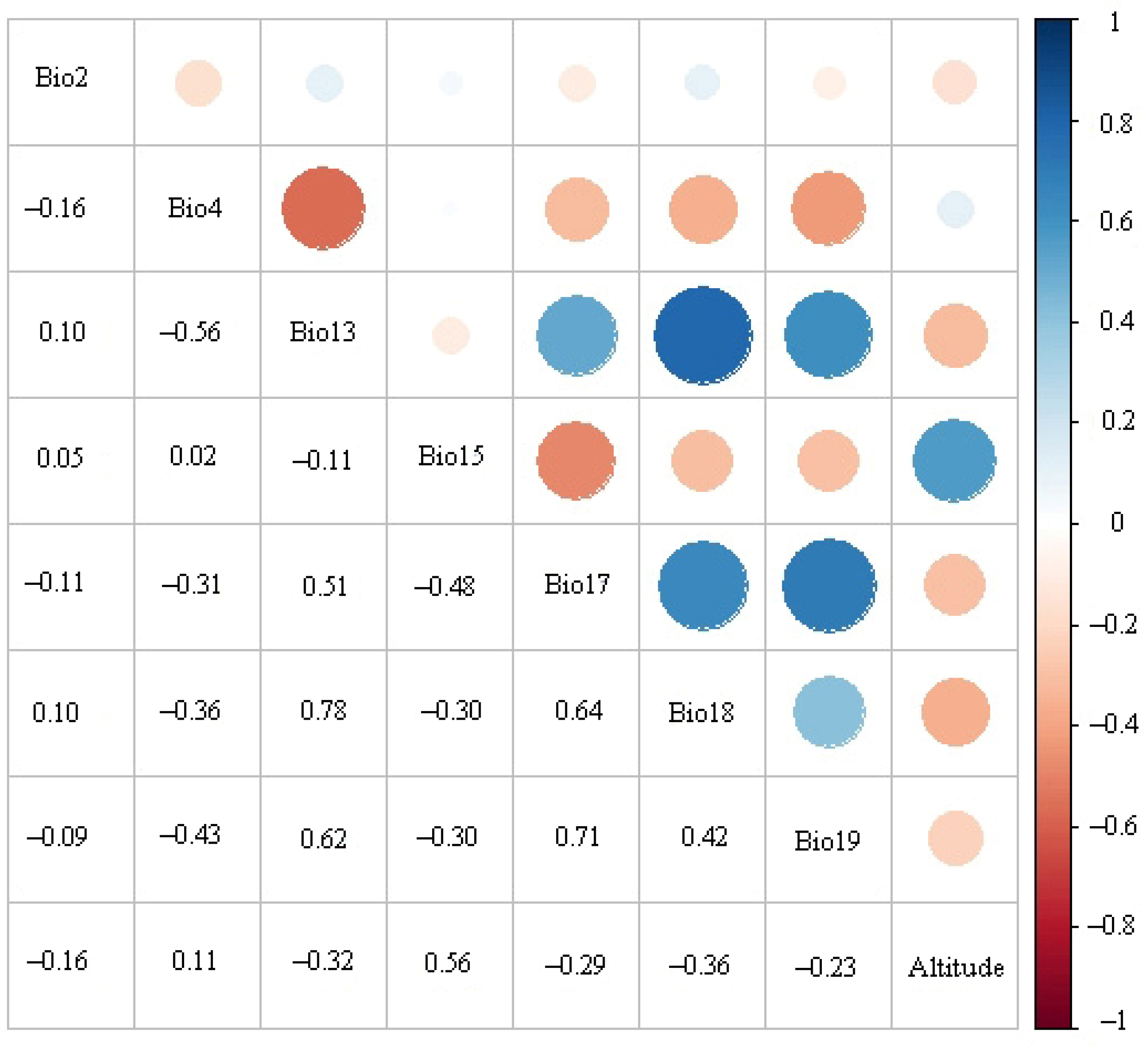 Insects 13 00079 g002