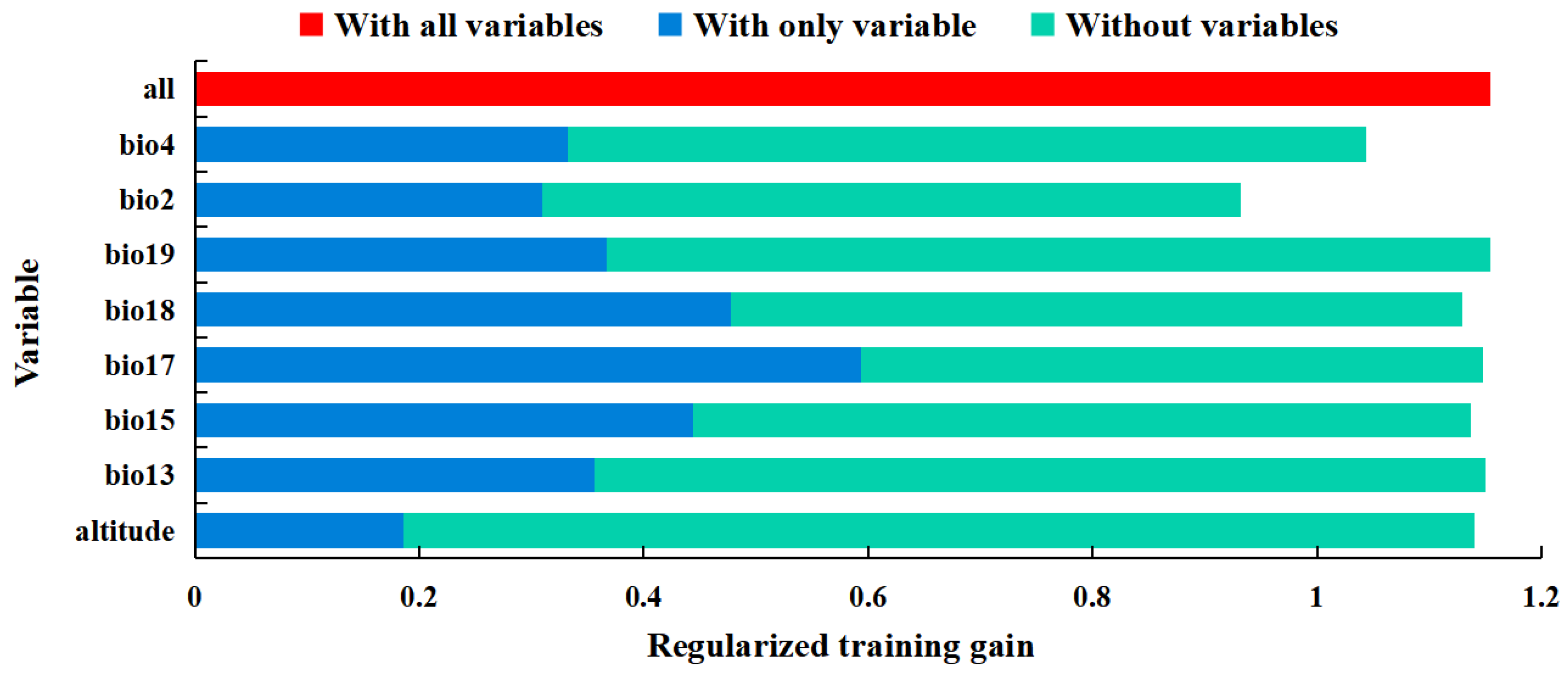 Insects 13 00079 g004