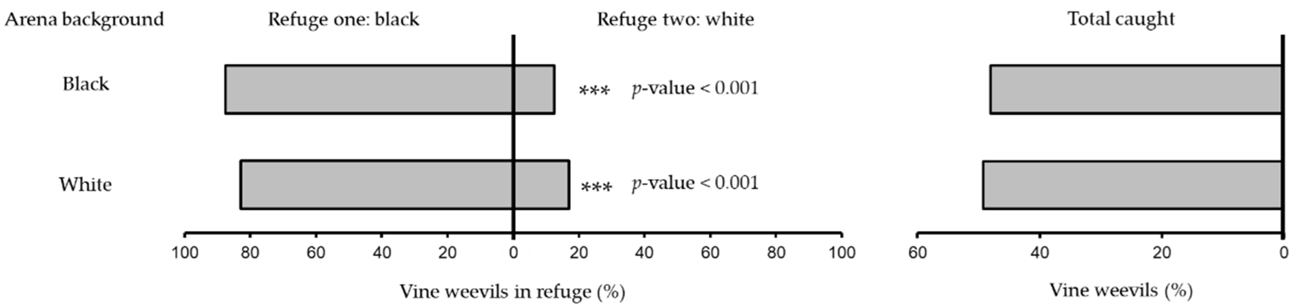 Insects 13 00080 g003