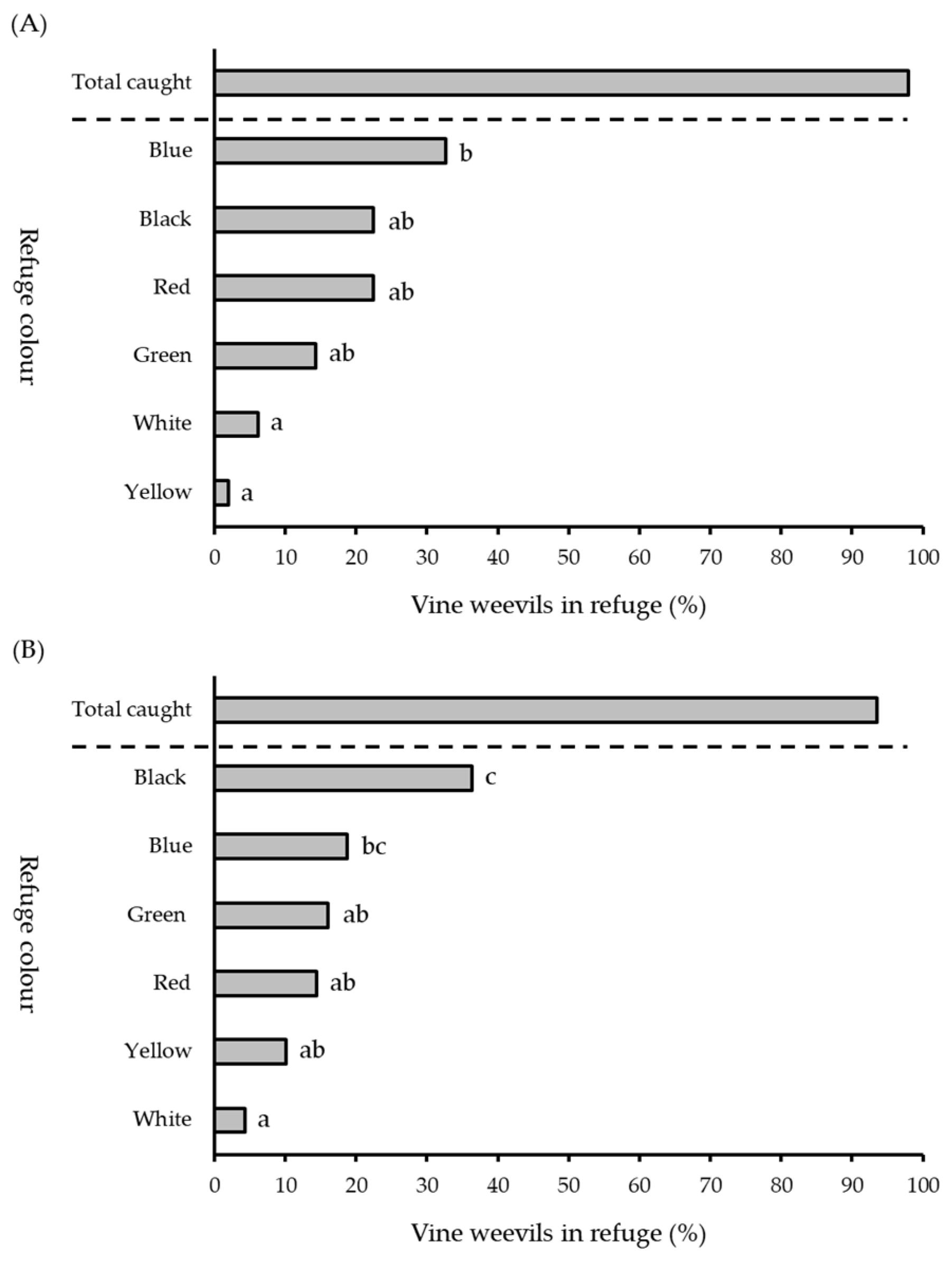 Insects 13 00080 g004