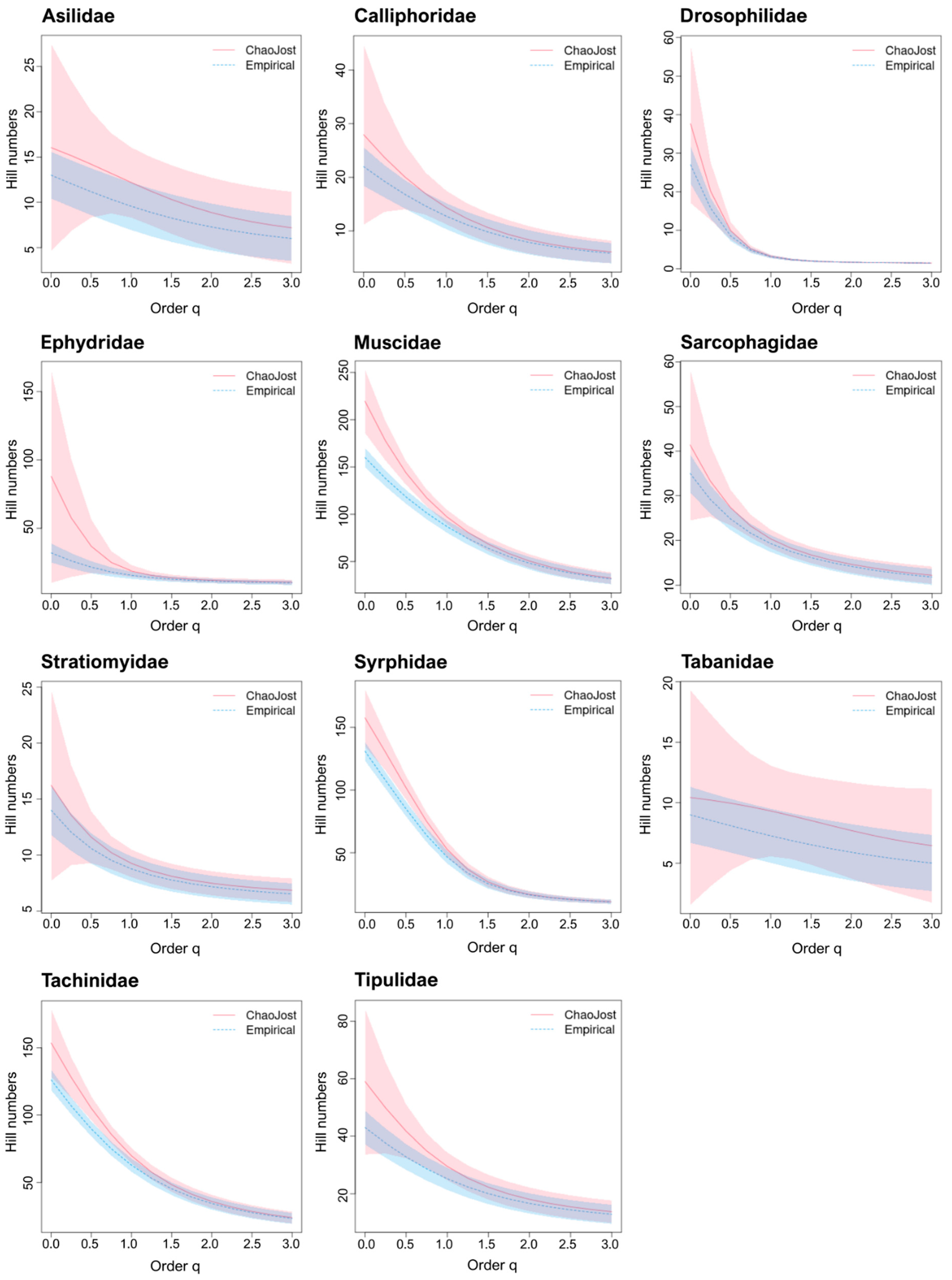 Insects 13 00082 g003 550