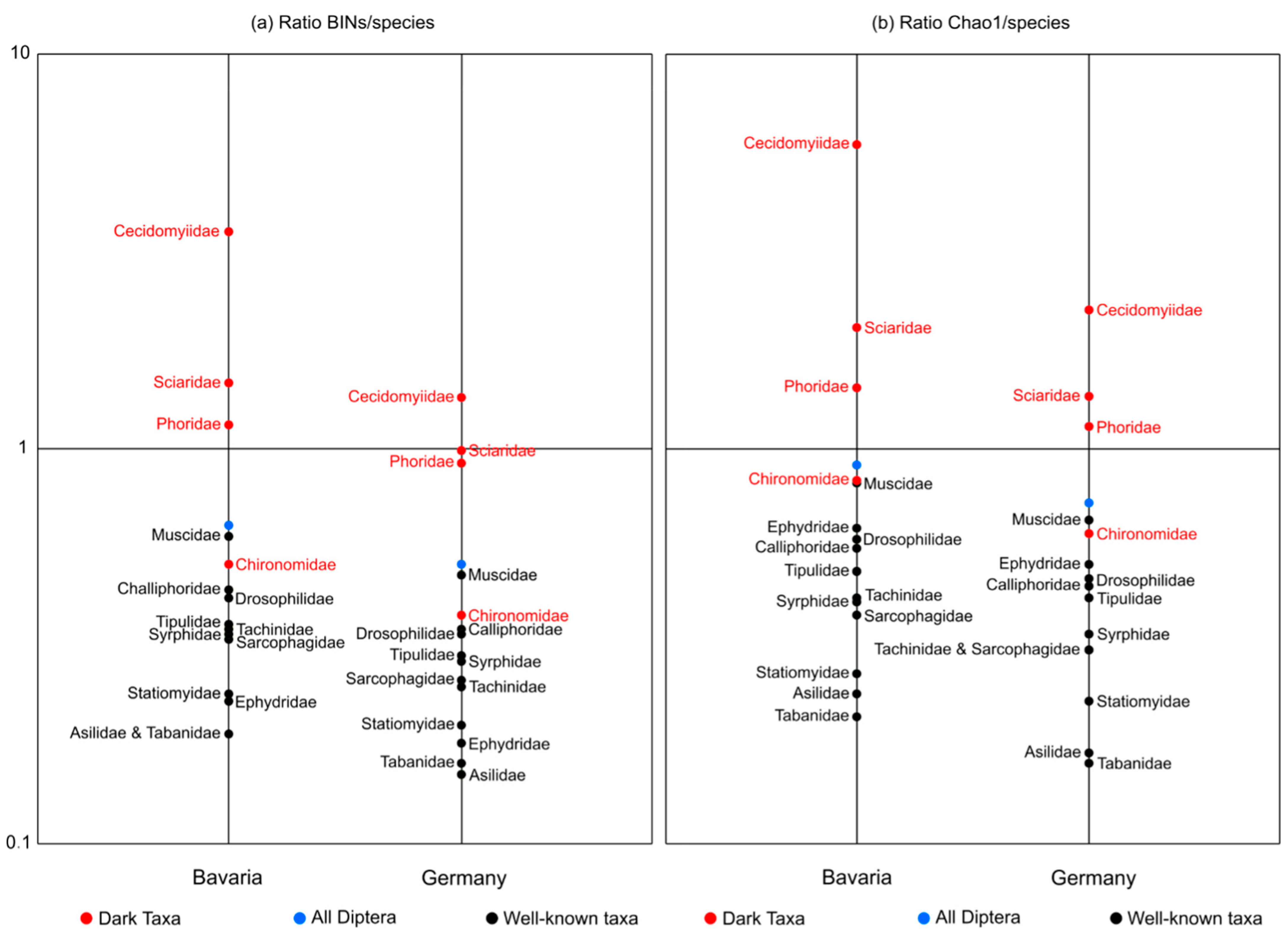 Insects 13 00082 g0a1 550