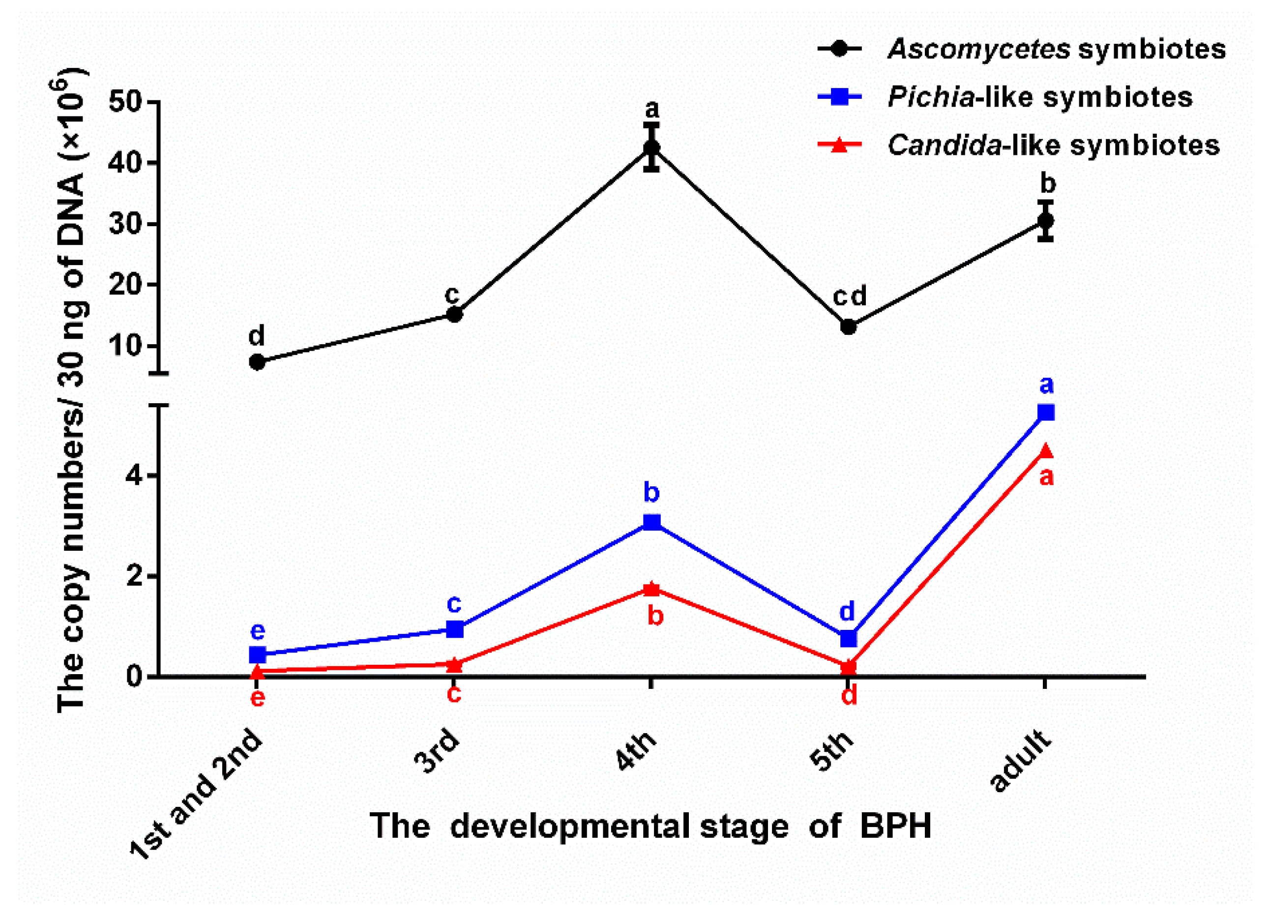 Insects 13 00085 g002