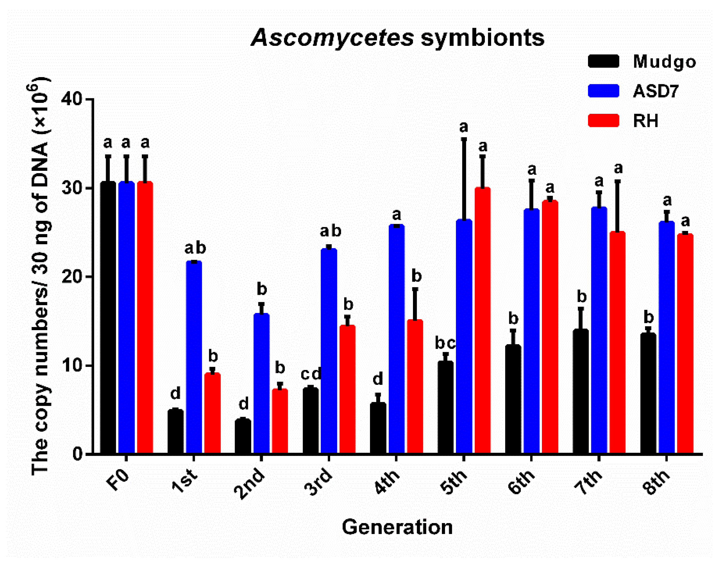 Insects 13 00085 g004