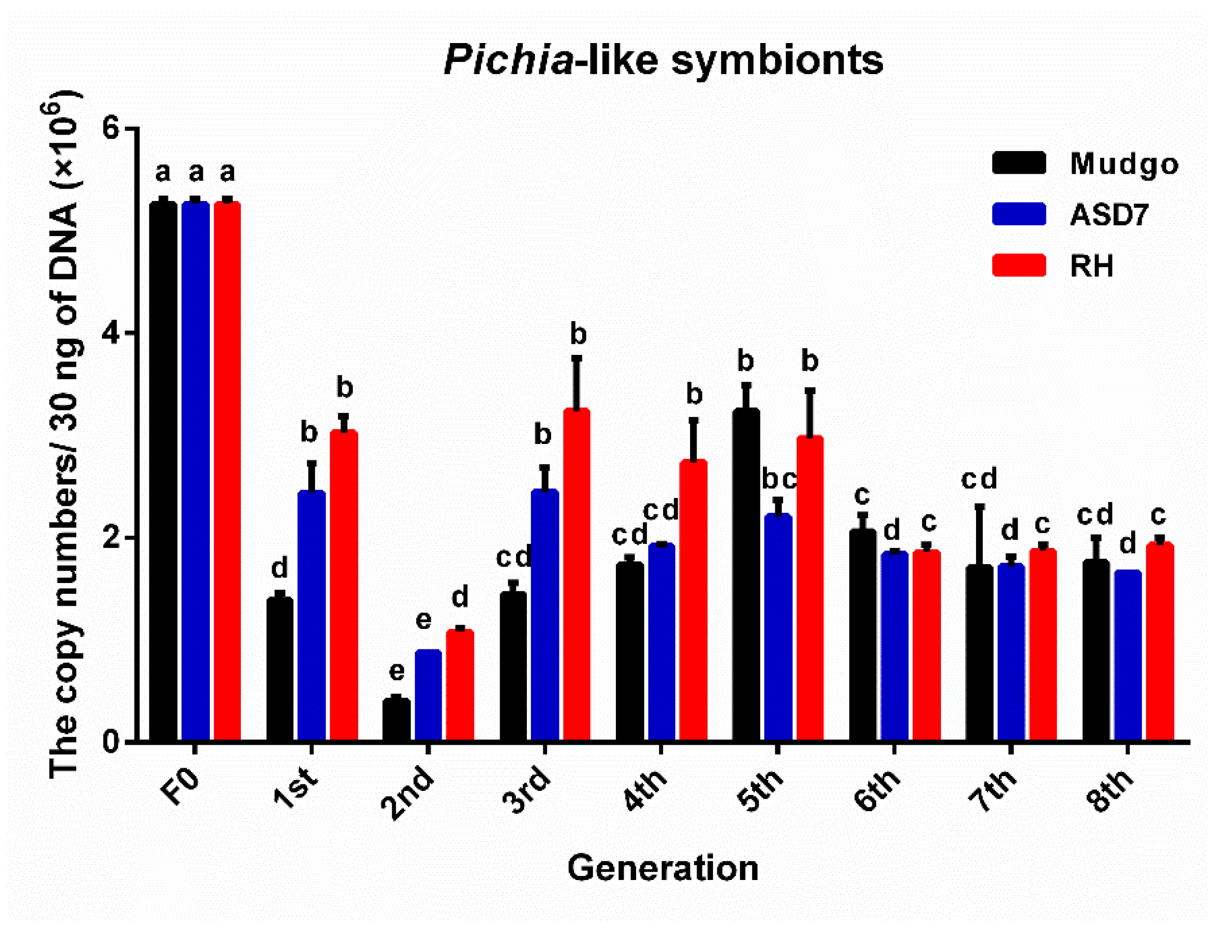Insects 13 00085 g005