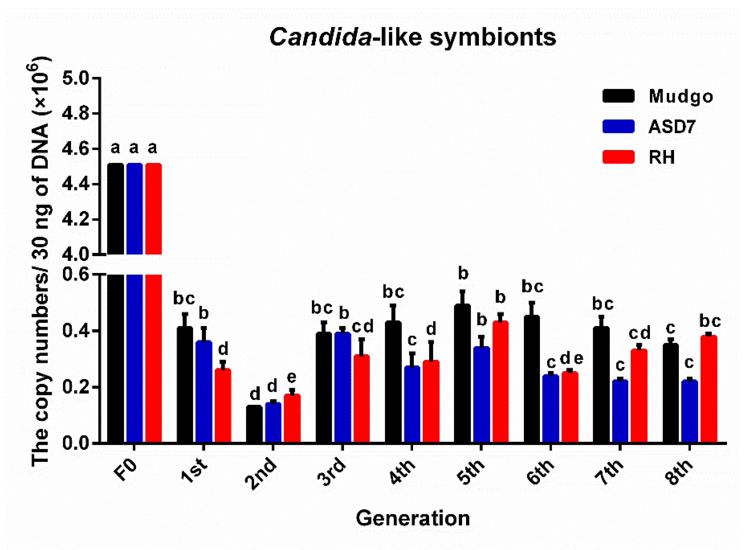 Insects 13 00085 g006