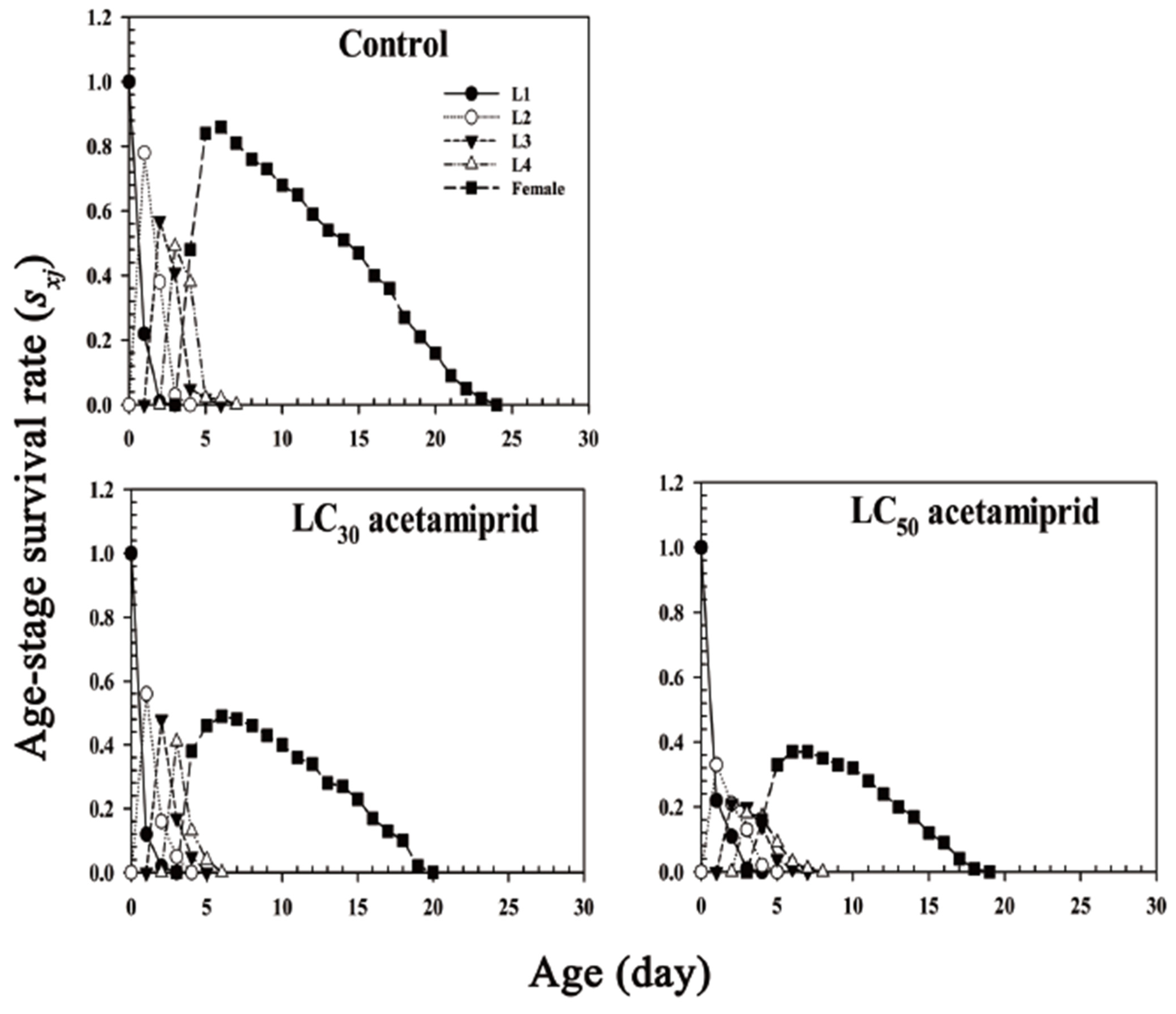 Insects 13 00087 g001 550