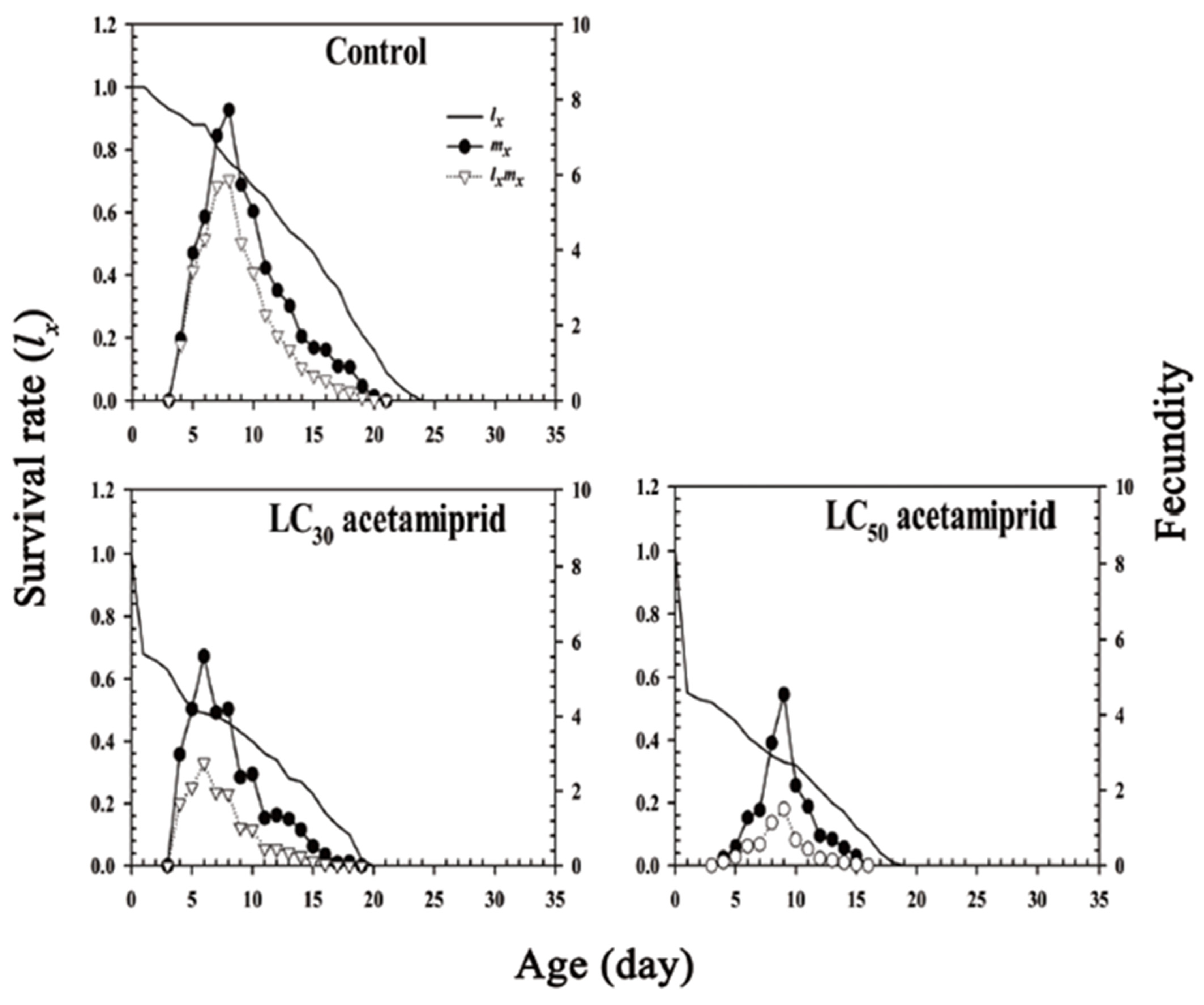Insects 13 00087 g002 550