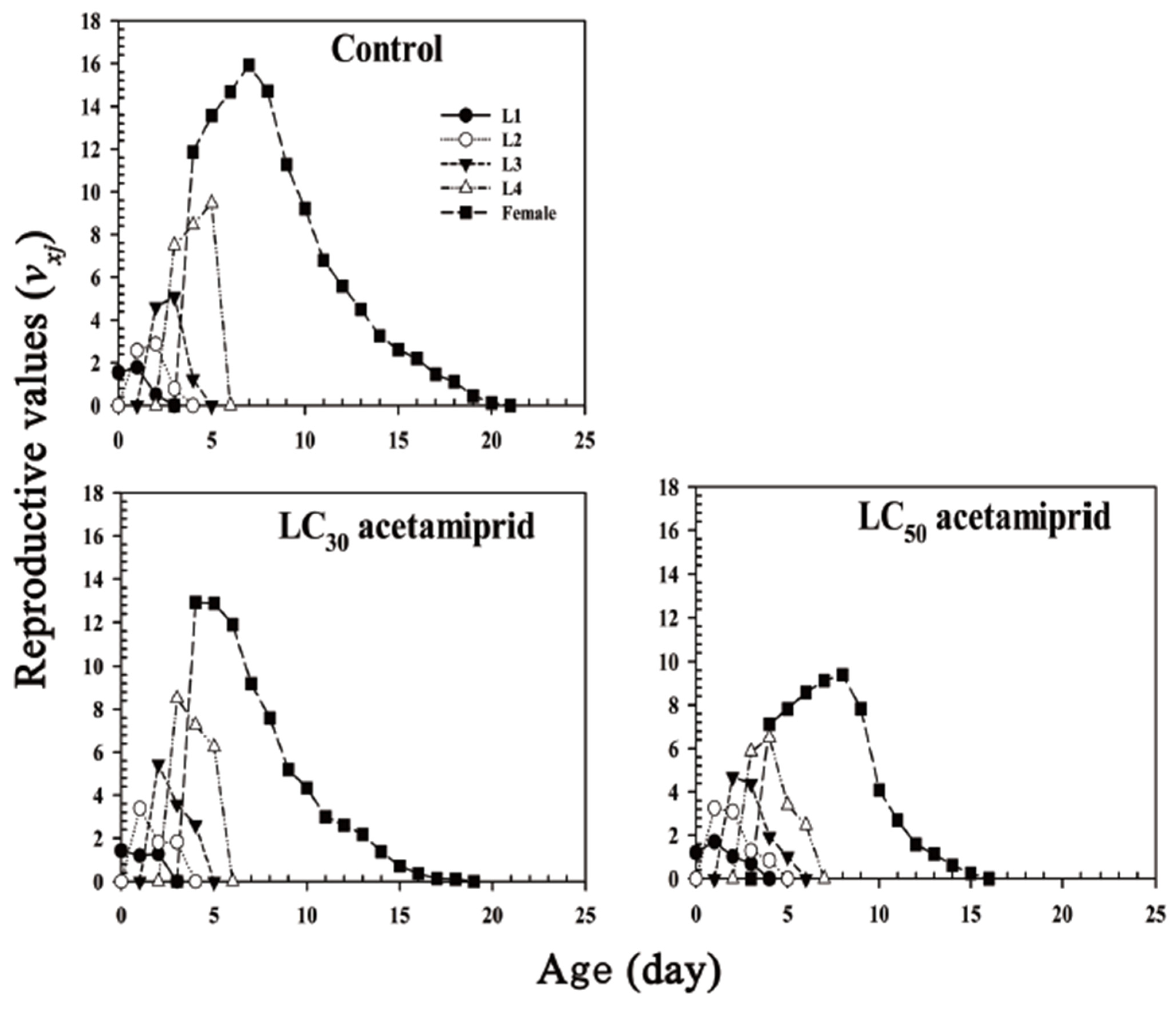 Insects 13 00087 g003 550
