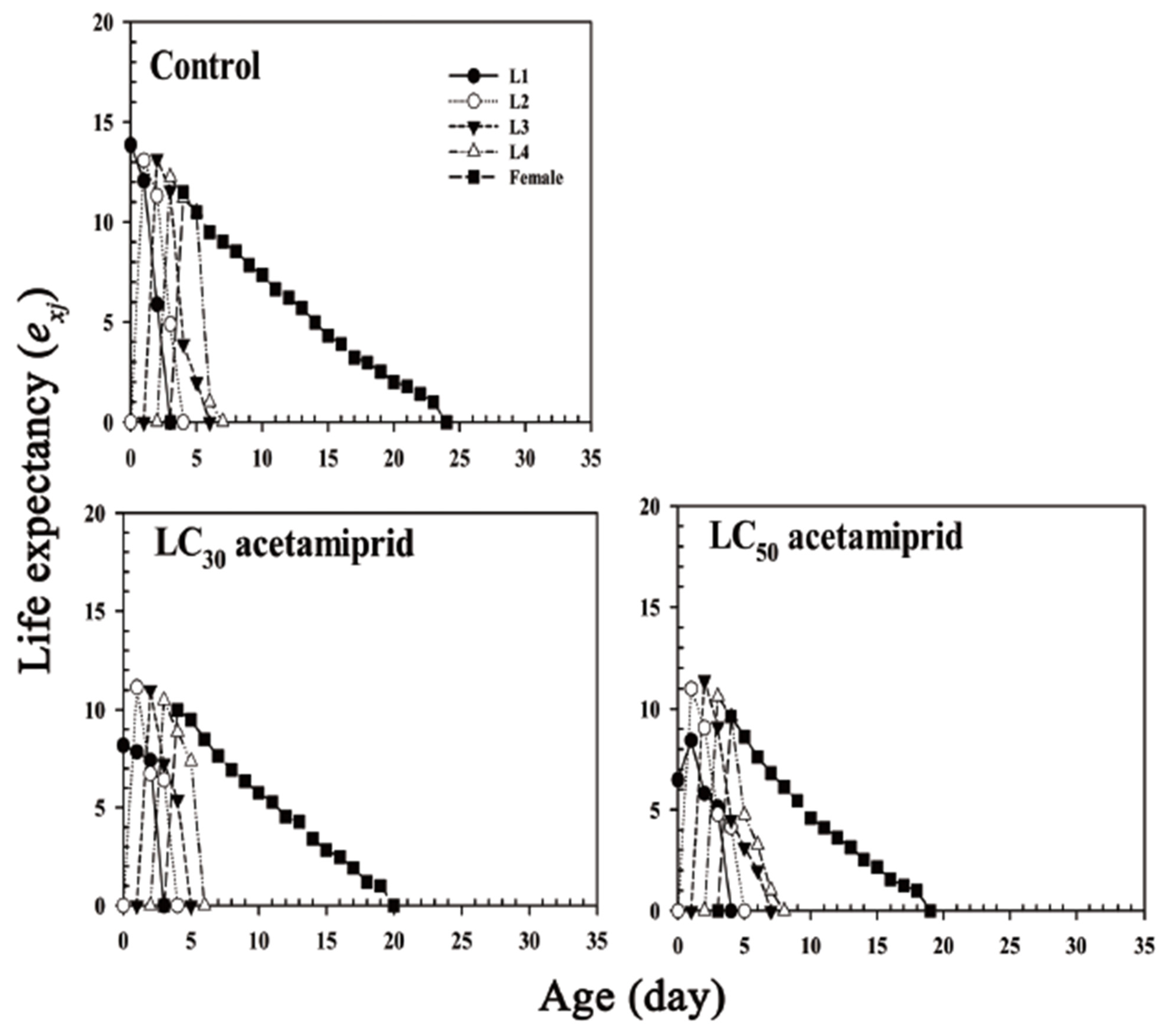 Insects 13 00087 g004 550
