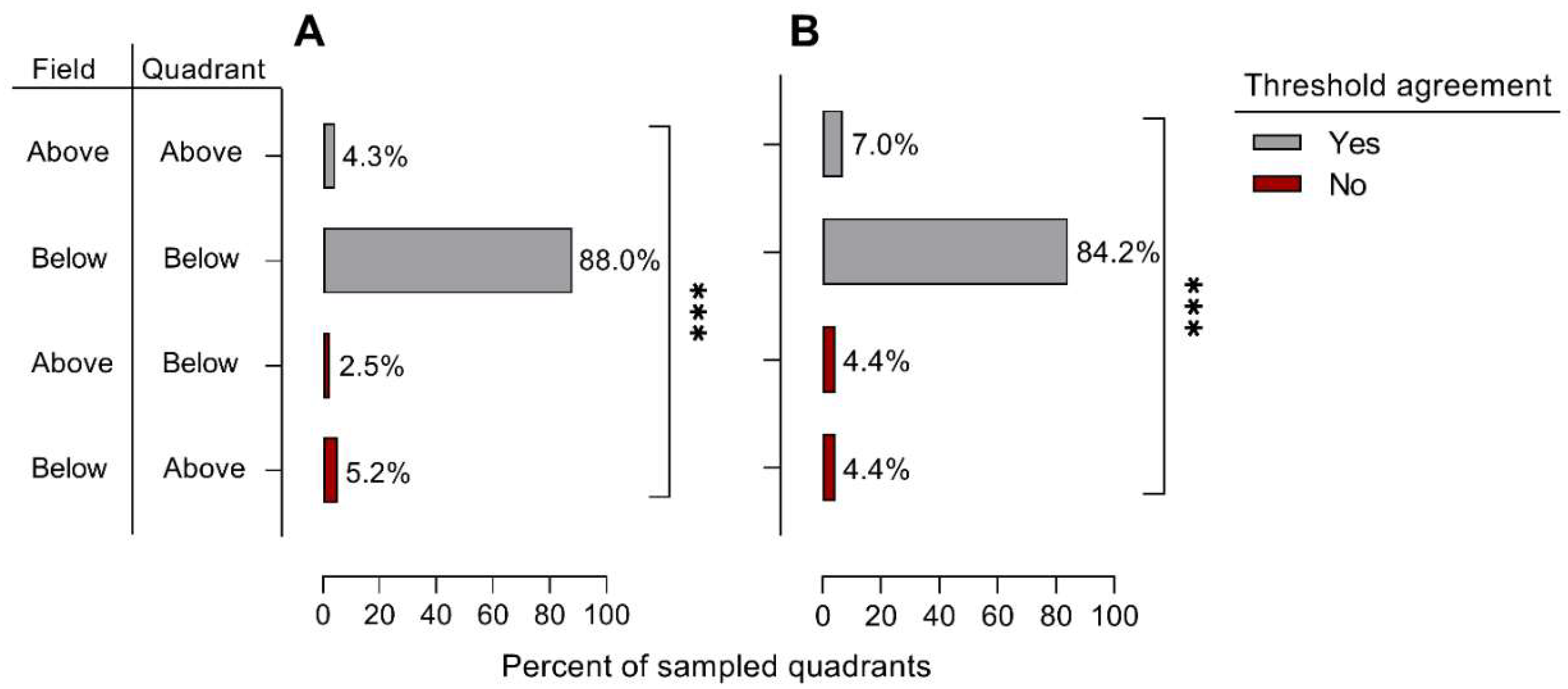 Insects 13 00088 g004