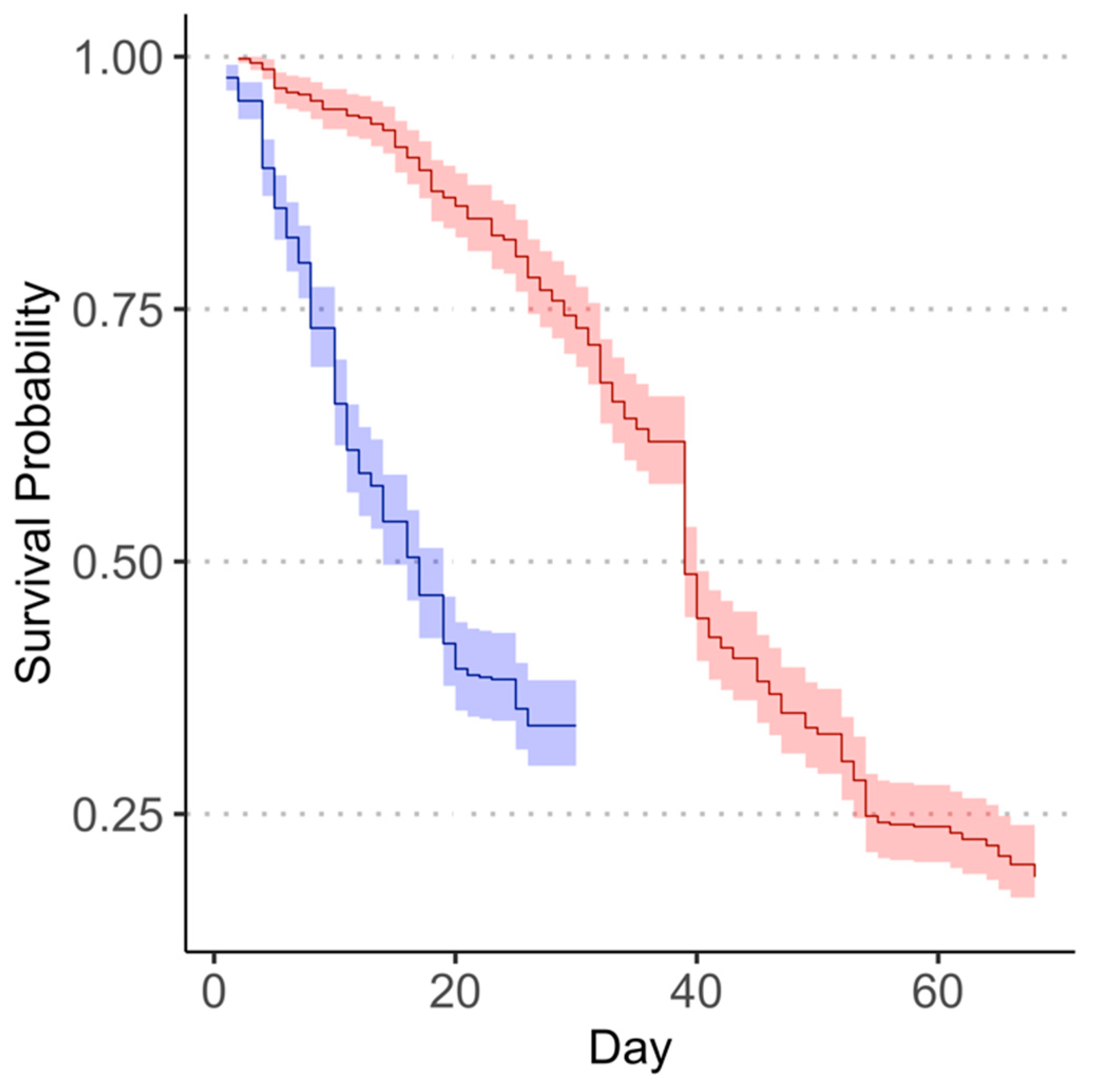 Insects 13 00089 g001 Insects 13 00089 g001
