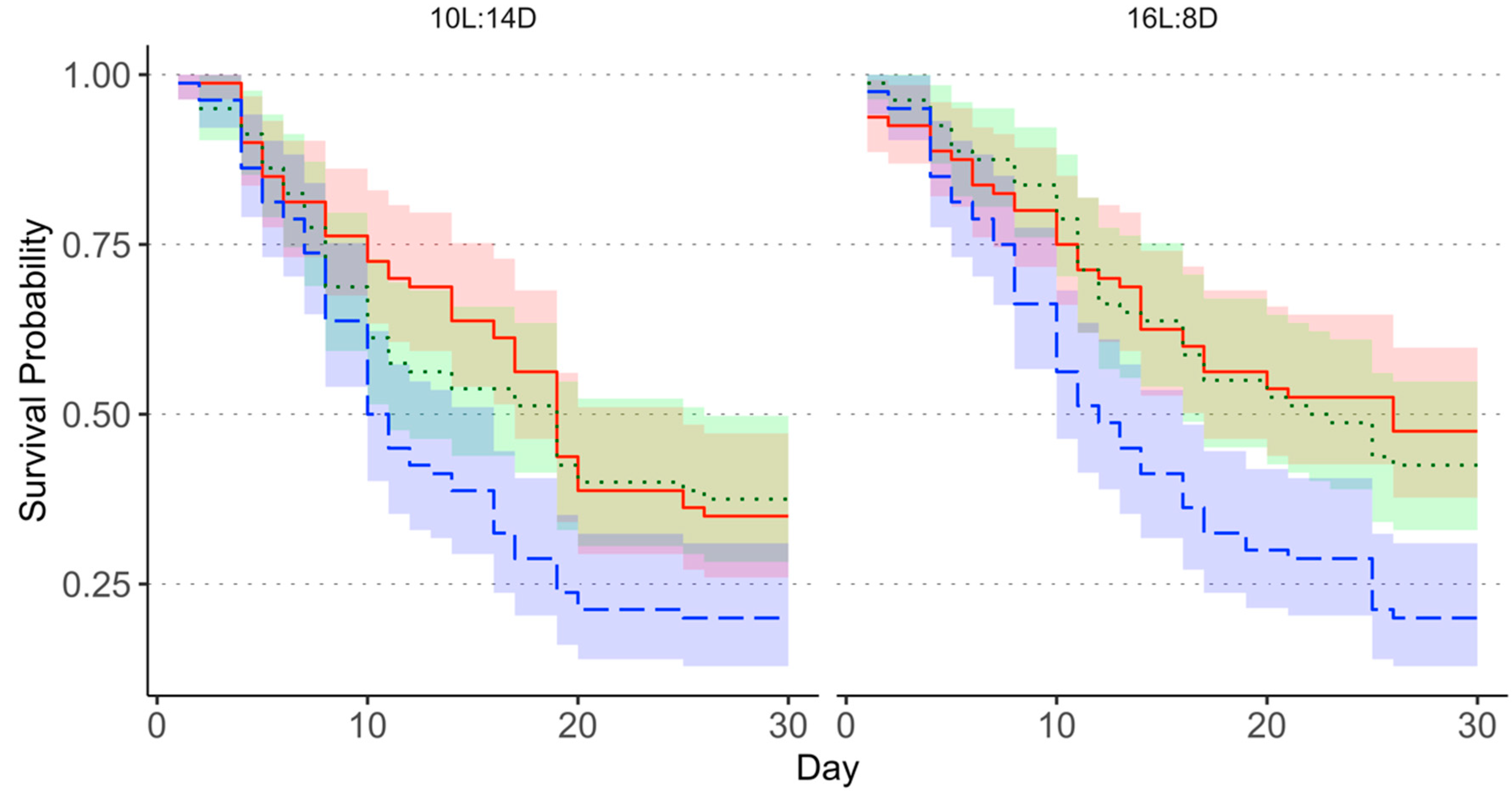 Insects 13 00089 g002 Insects 13 00089 g002