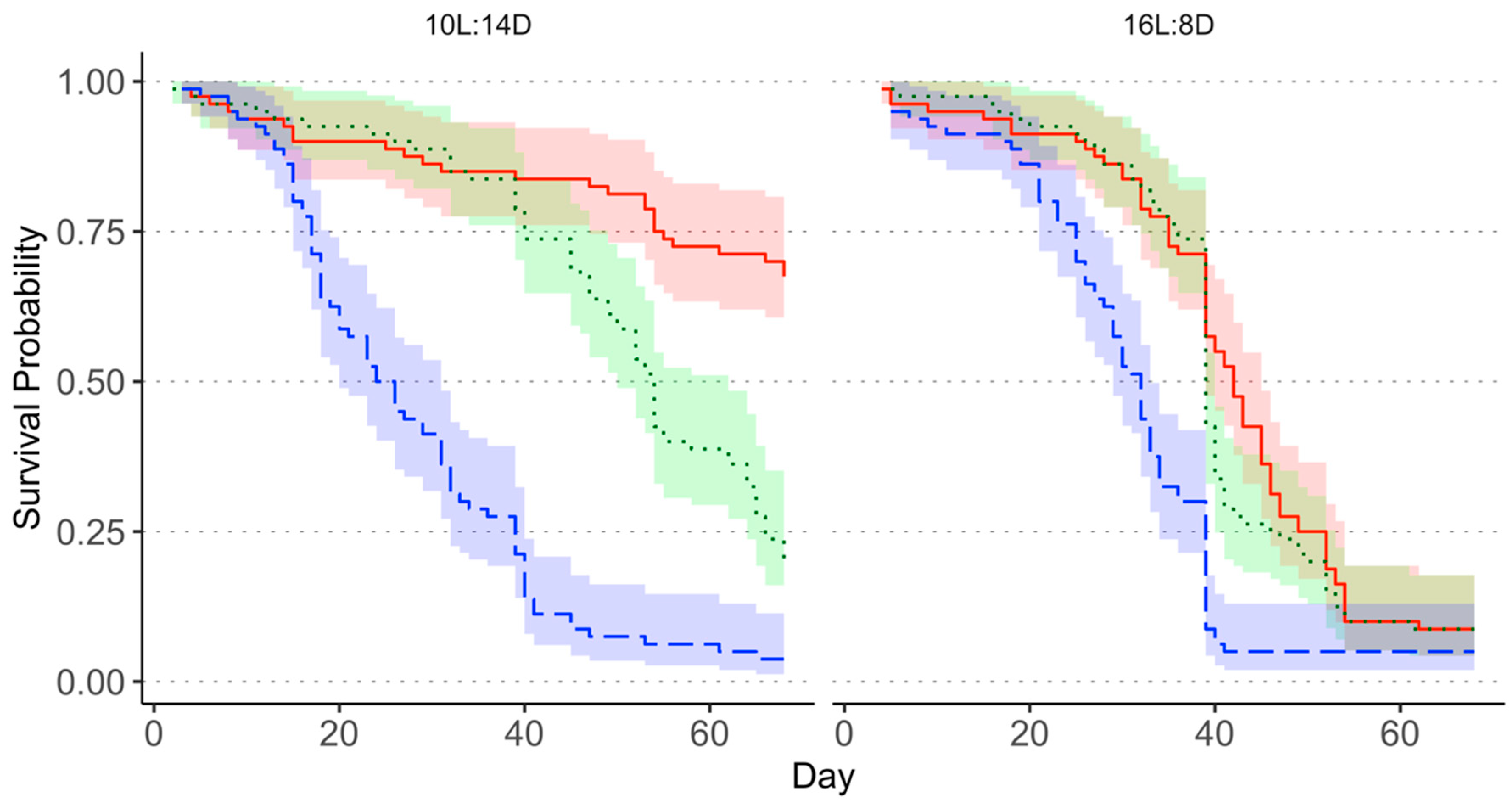 Insects 13 00089 g003 Insects 13 00089 g003