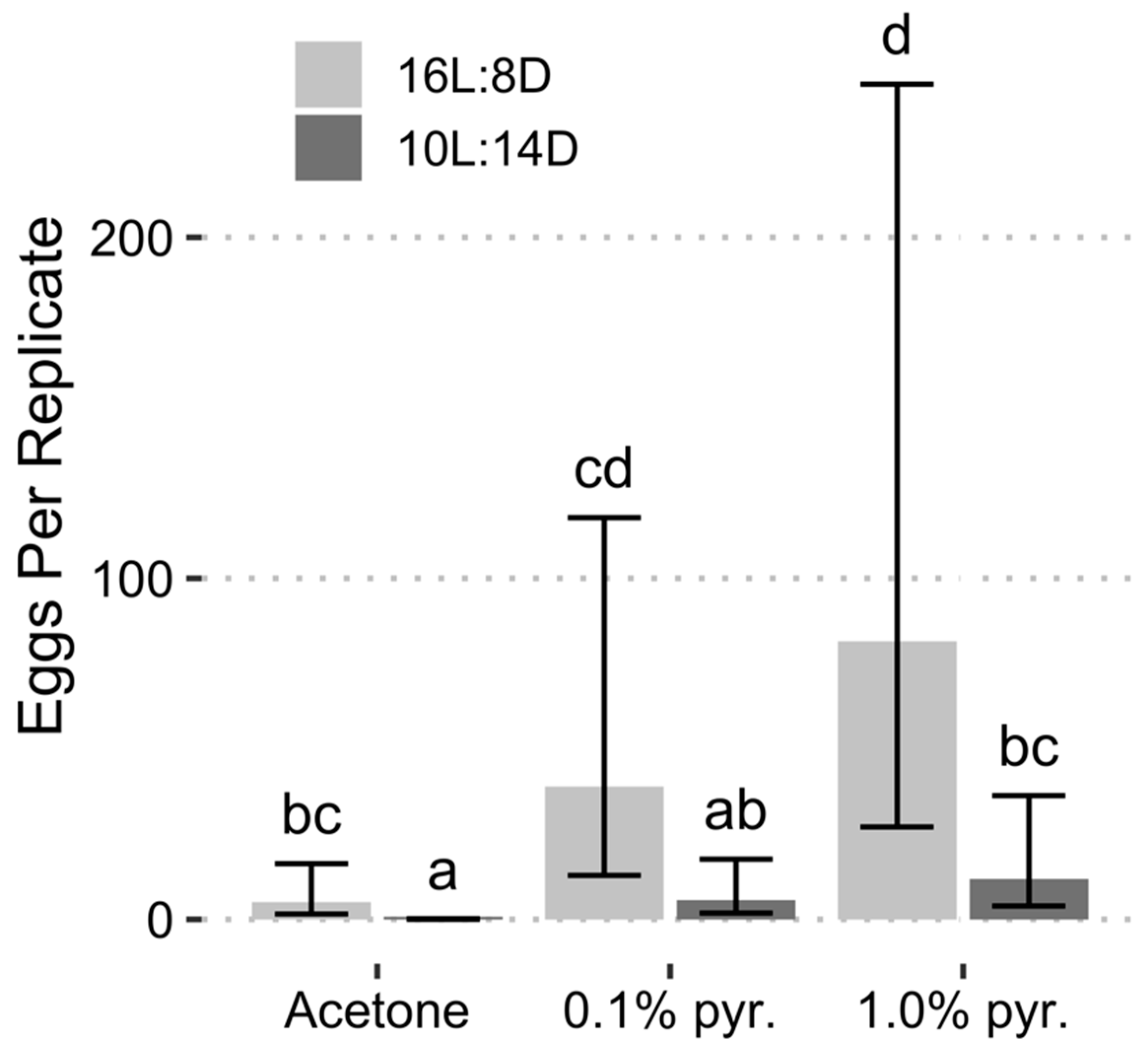Insects 13 00089 g004 Insects 13 00089 g004