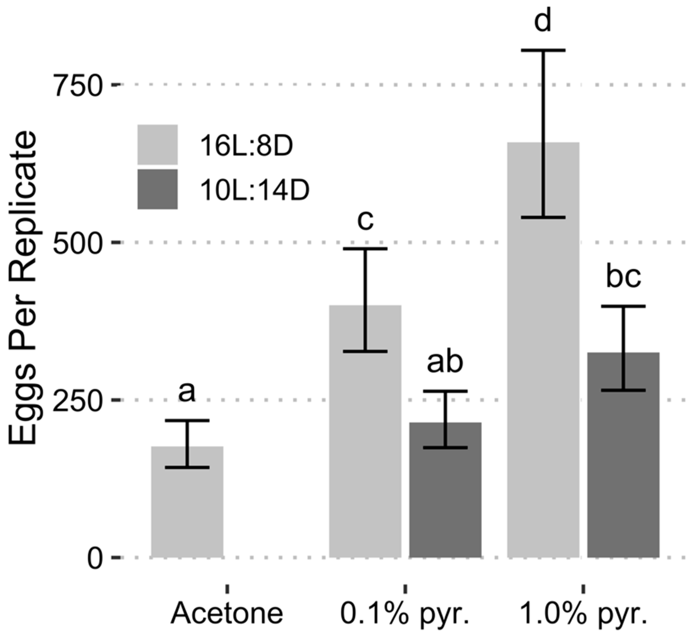 Insects 13 00089 g005 Insects 13 00089 g005