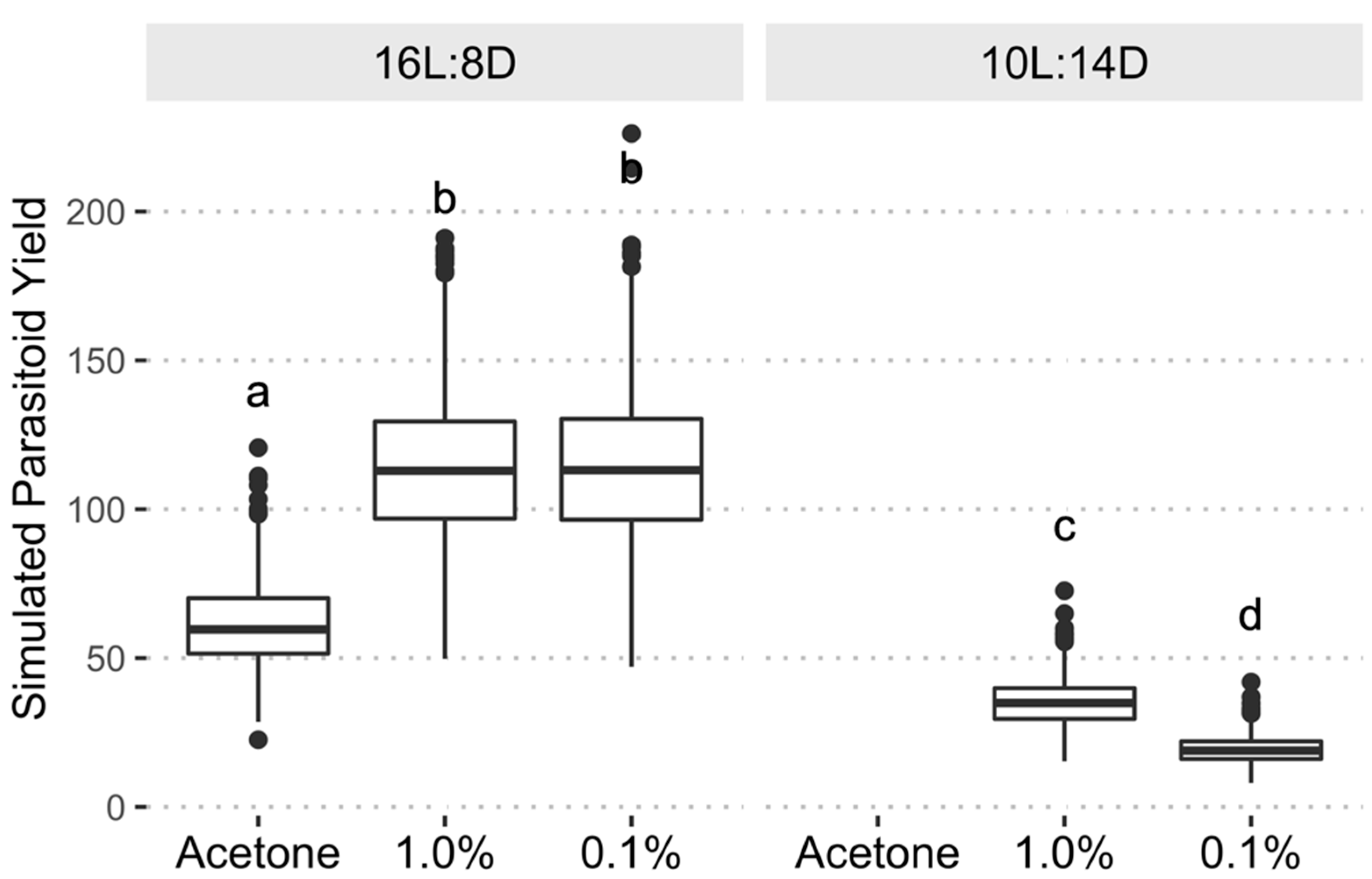 Insects 13 00089 g006 Insects 13 00089 g006